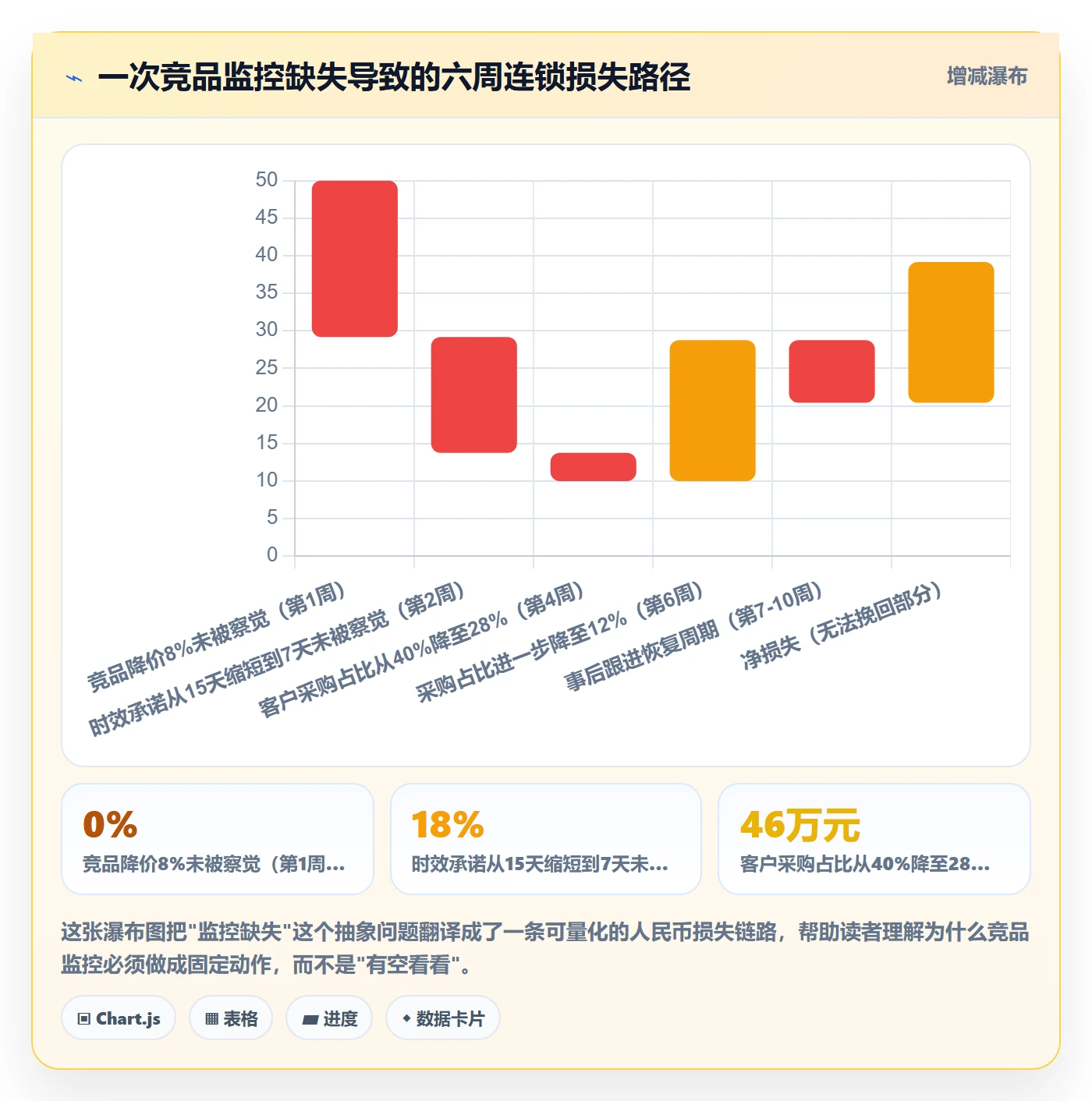 外贸数据分析平台优化清单：竞争对手与物流方案的关键动作