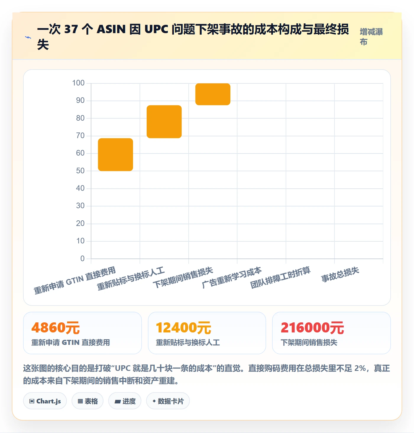 UPC码怎么管？以代码申请为核心的团队培训方案