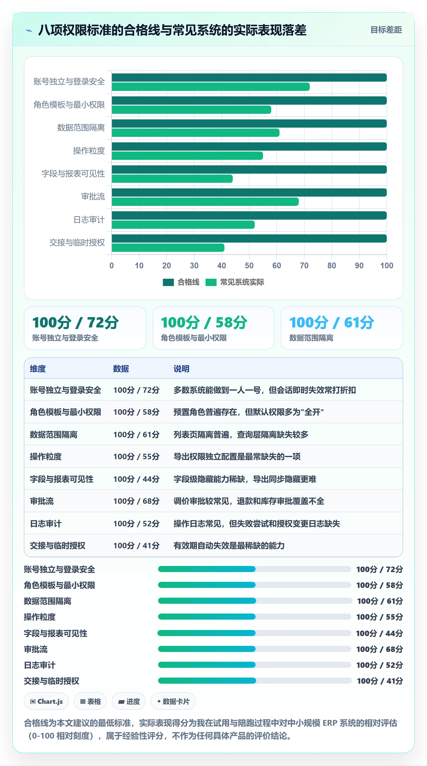 erp跨境电商怎么选?权限管理相关的中小商家判断标准