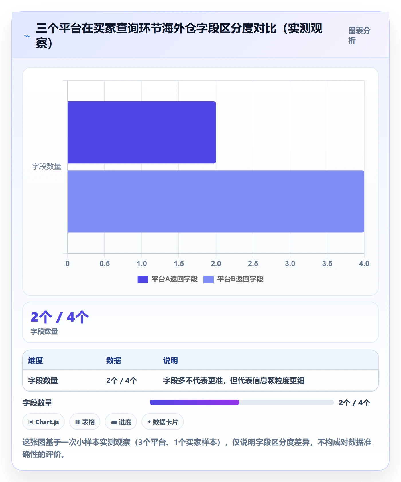 外贸数据分析平台避坑指南:买家查询环节的海外仓管理要注意什么