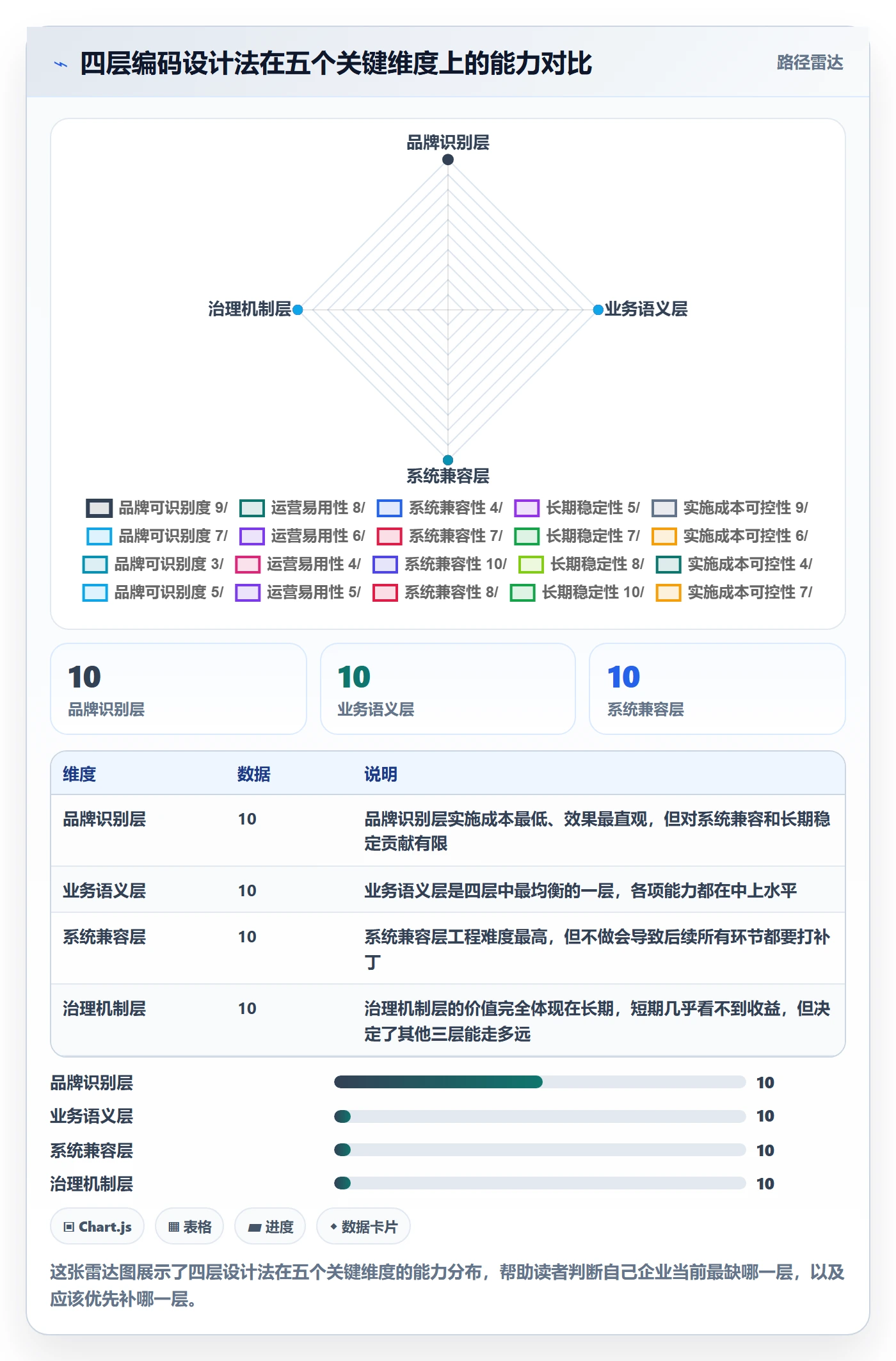 外贸数据分析平台管理要点：商品编码的品牌建设如何设计