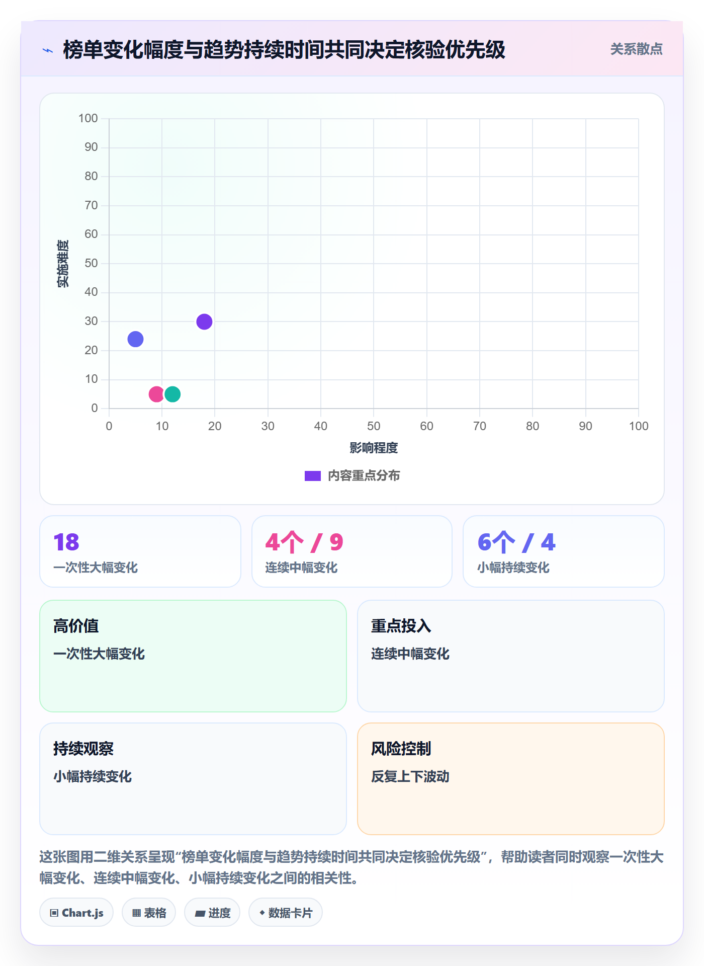 电商数据查询网站业务拆解：平台榜单为什么影响团队协同
