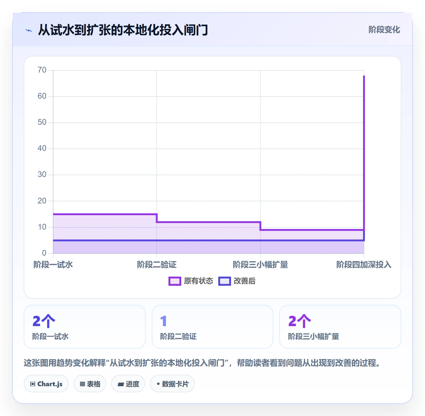 跨境电商数据复盘全解析：重点看懂本地化运营