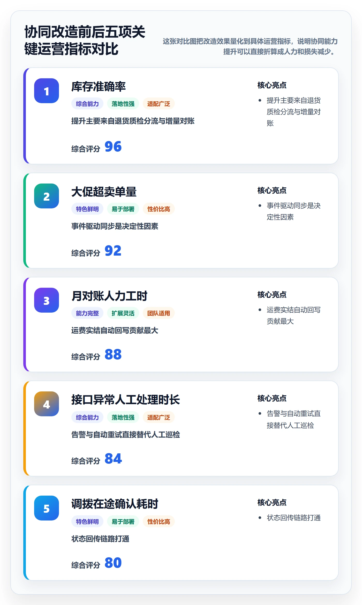 erp跨境电商选择标准:系统实施维度如何评估供应链协同
