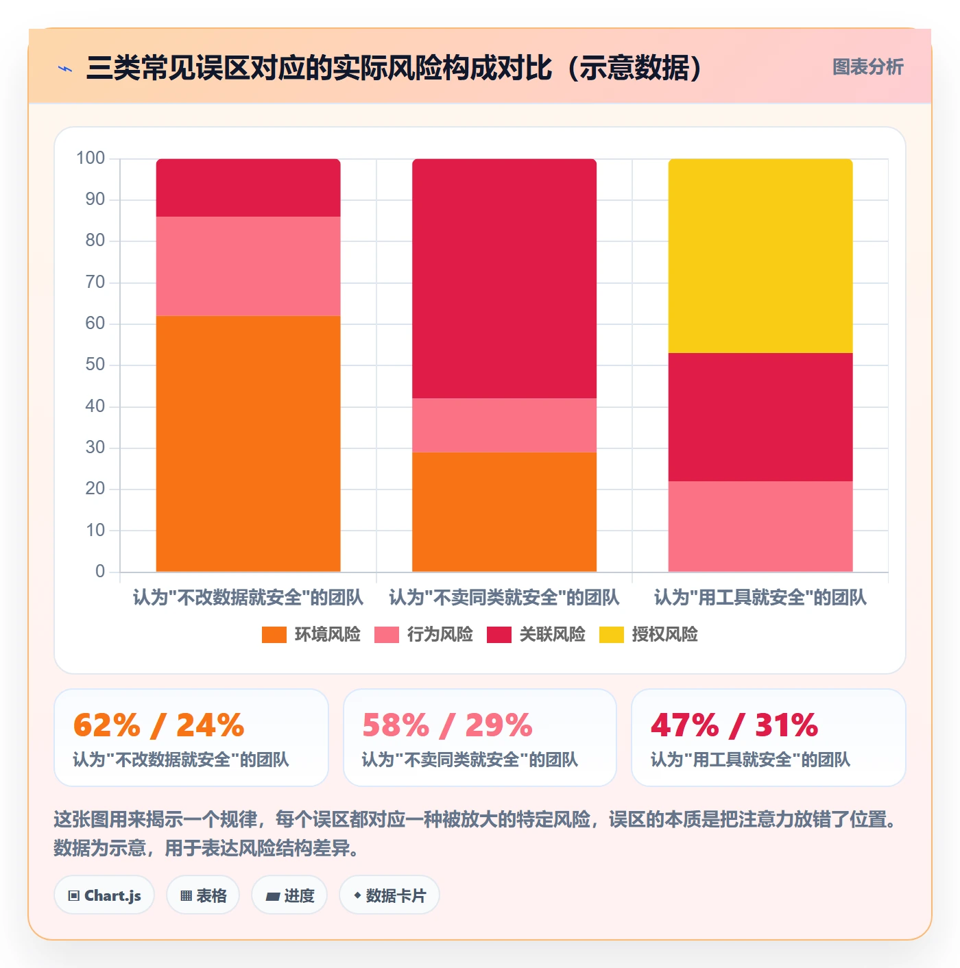 商品分析落地清单：价格带相关的账号安全事项