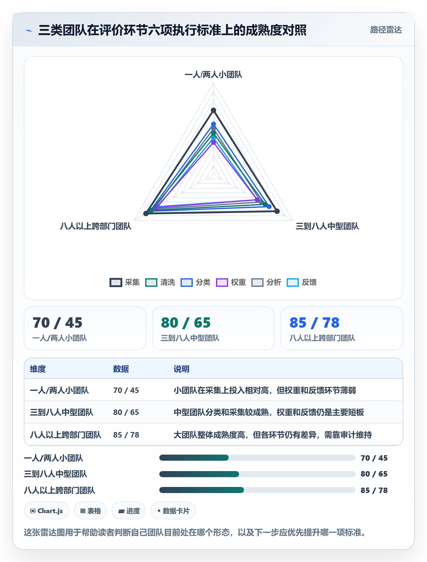 商品分析执行标准：用户评价环节如何体现流程设计