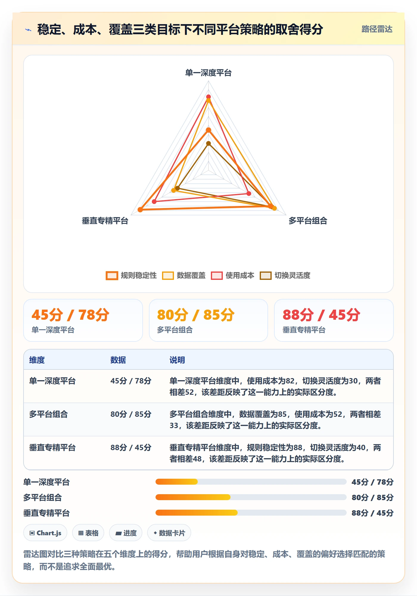 外贸数据分析平台业务拆解：竞争对手为什么影响平台规则