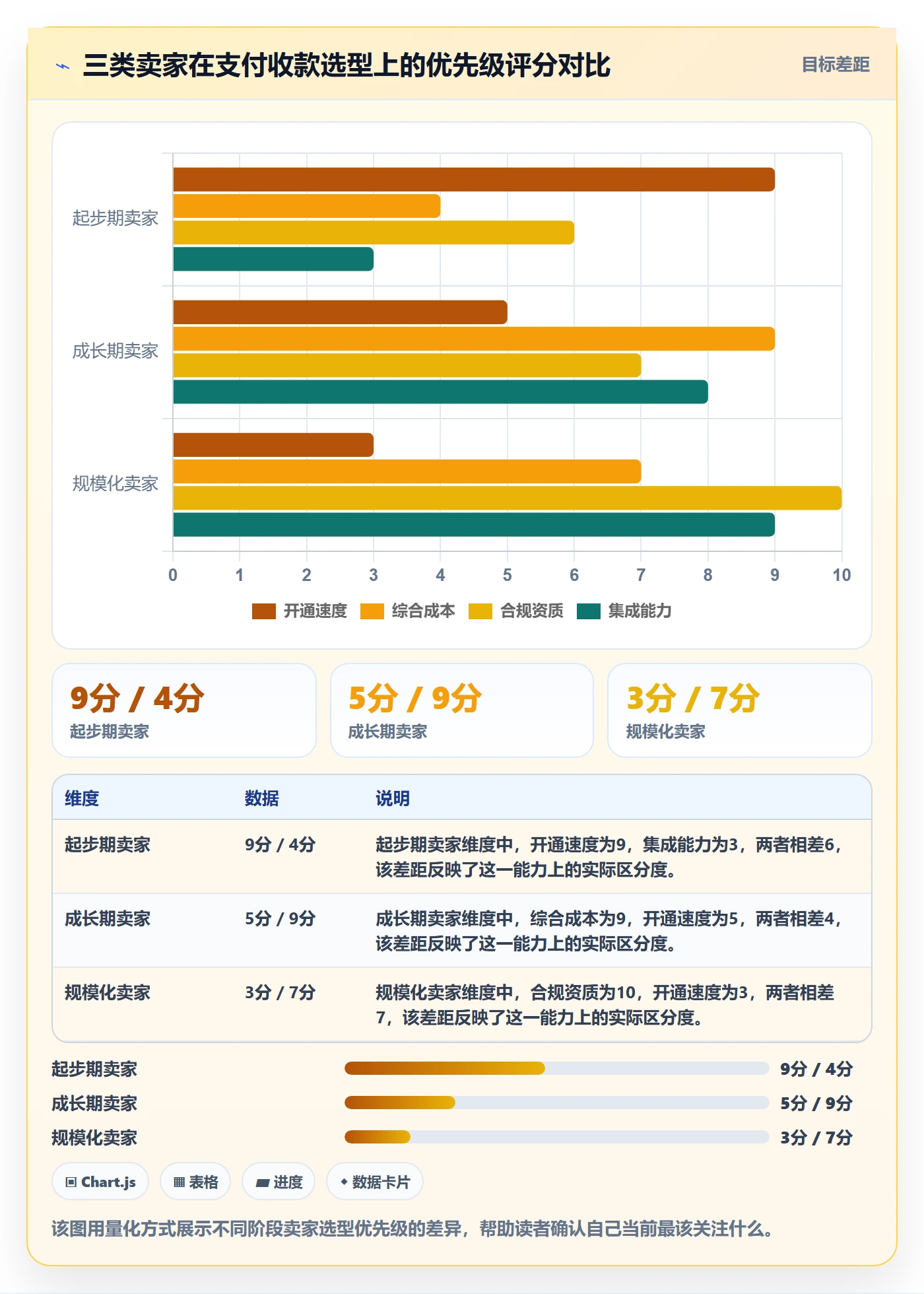 跨境电商一站式服务实施路径：支付收款如何完成工具对比