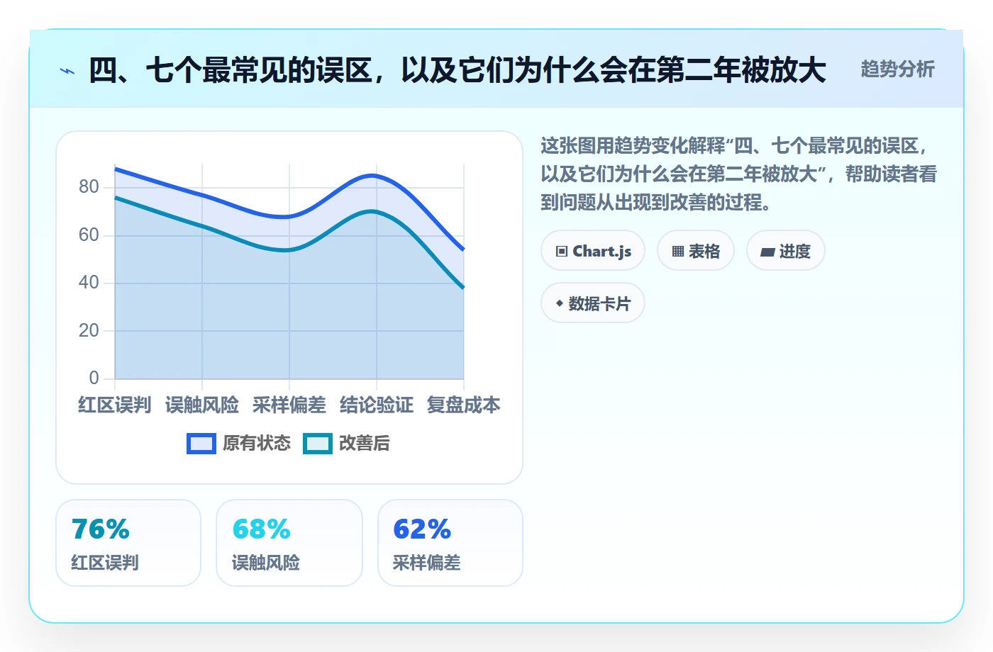 四、七个最常见的误区,以及它们为什么会在第二年被放大