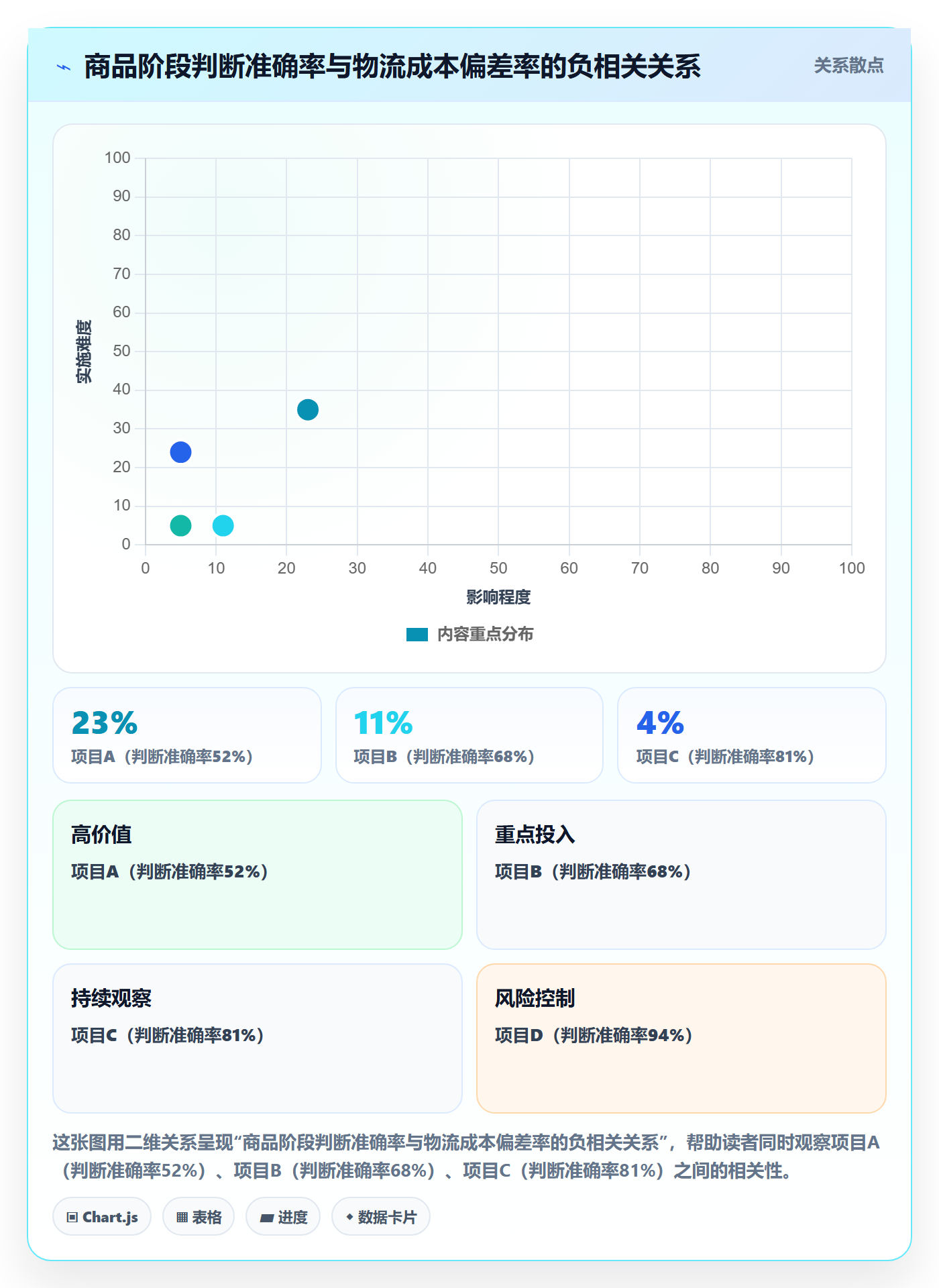 商品分析实践指南：生命周期的物流方案怎样更有效