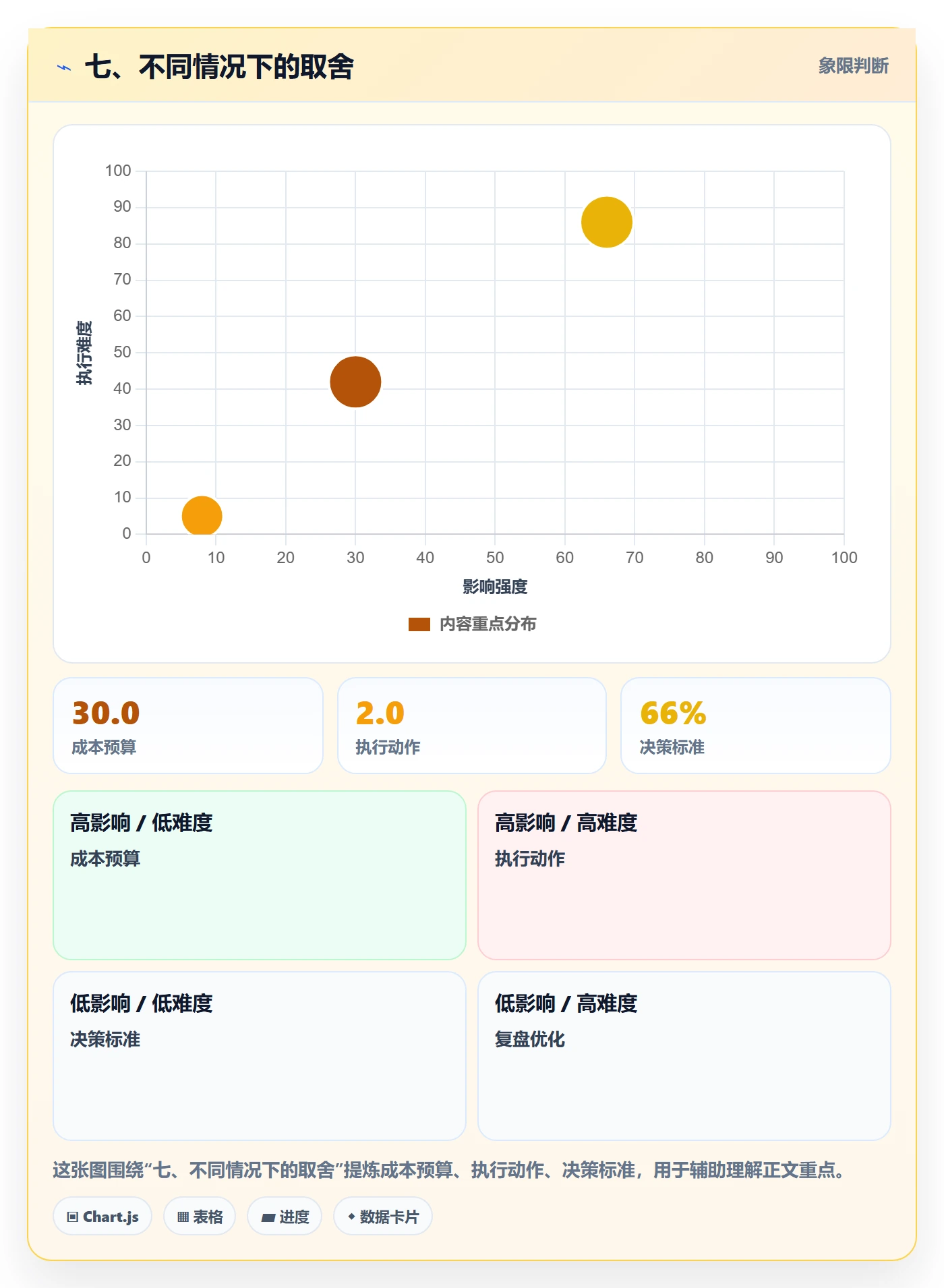 七、不同情况下的取舍