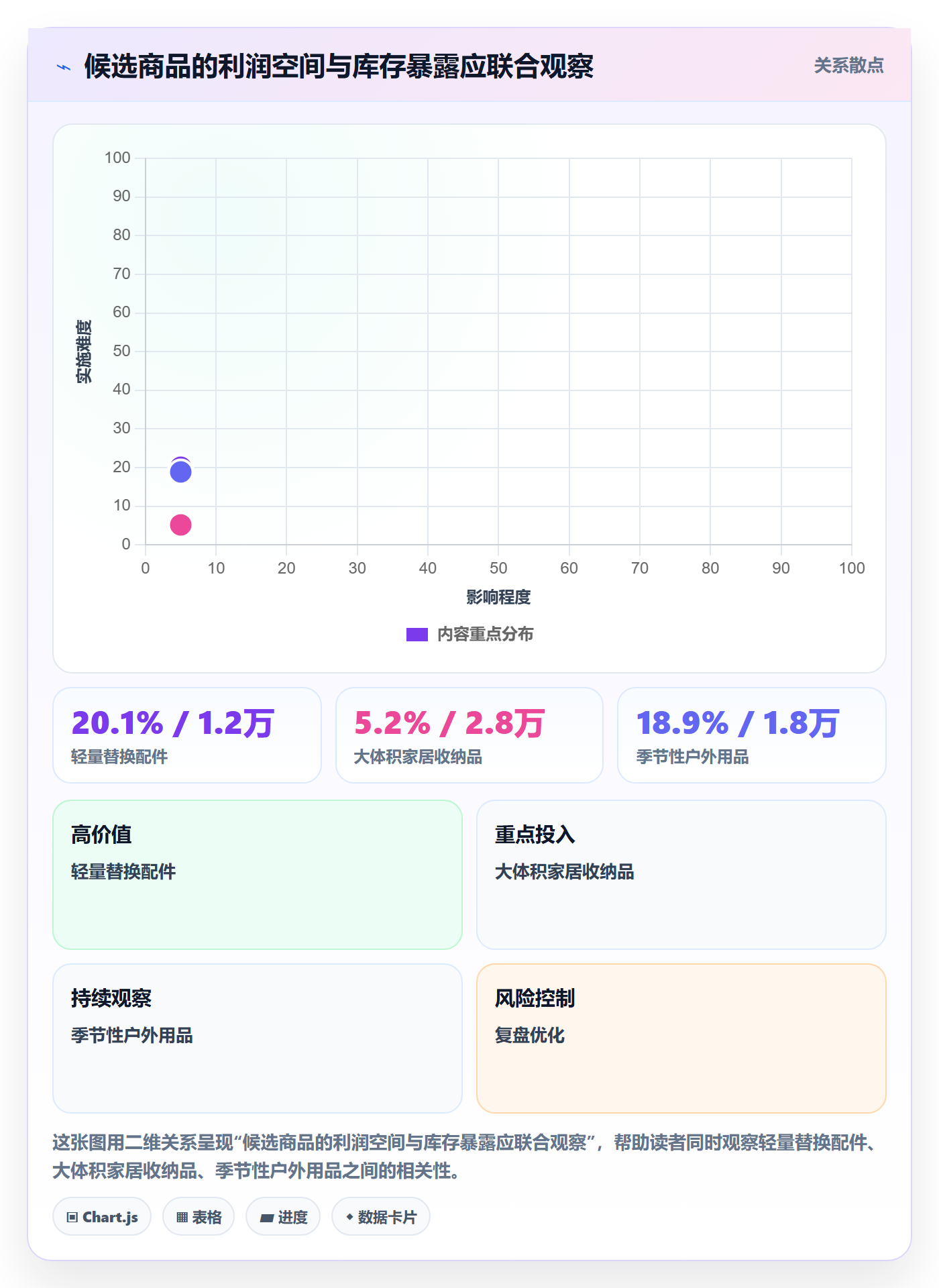 跨境电商年度规划：选品策略从哪里开始
