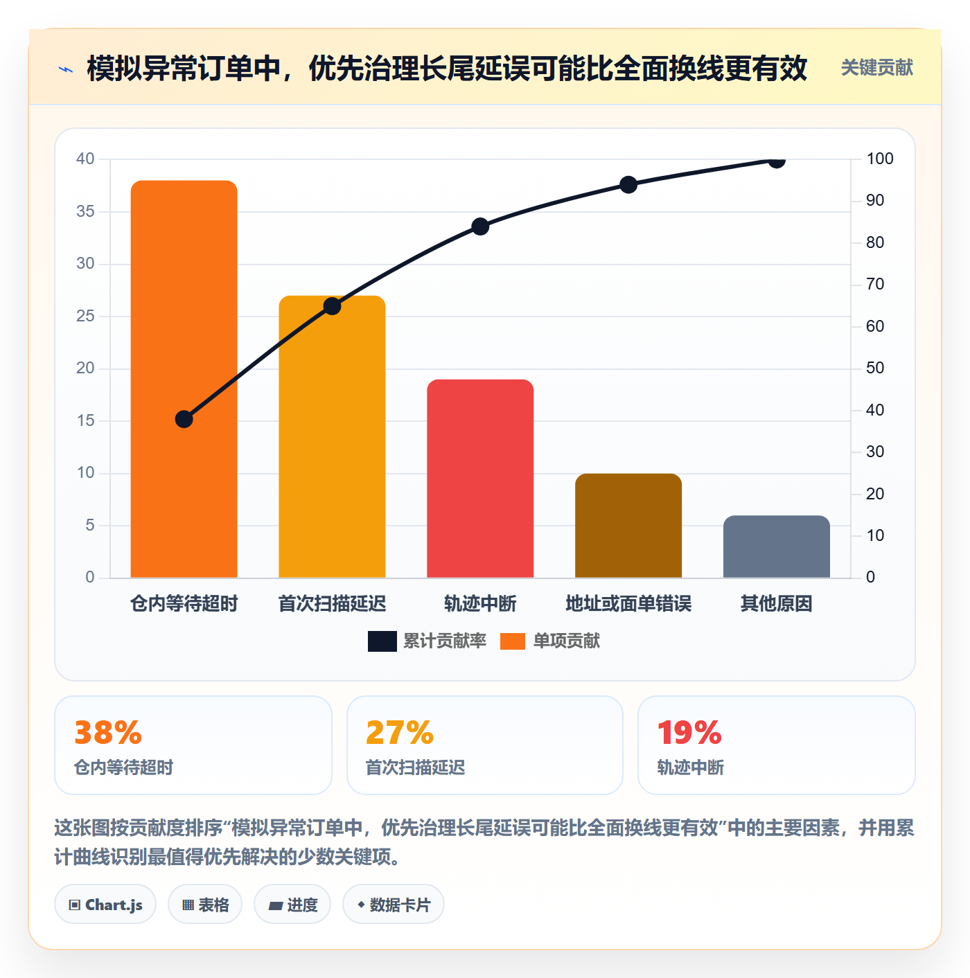 temu怎么优化？先从账号绩效的跨境物流入手