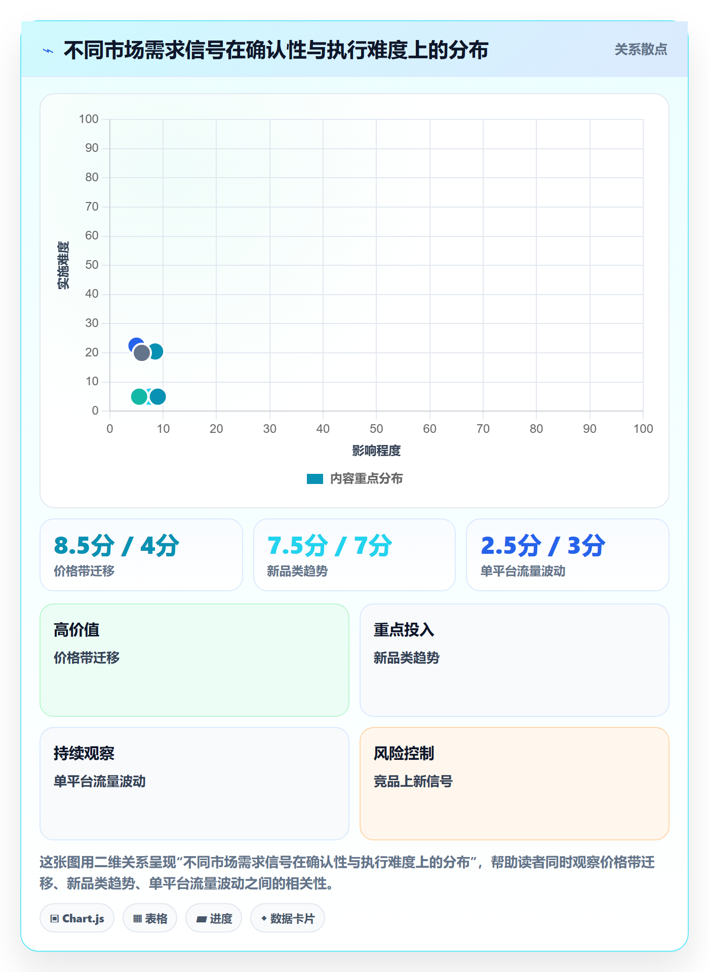 商品分析运营框架：把市场需求纳入增长策略