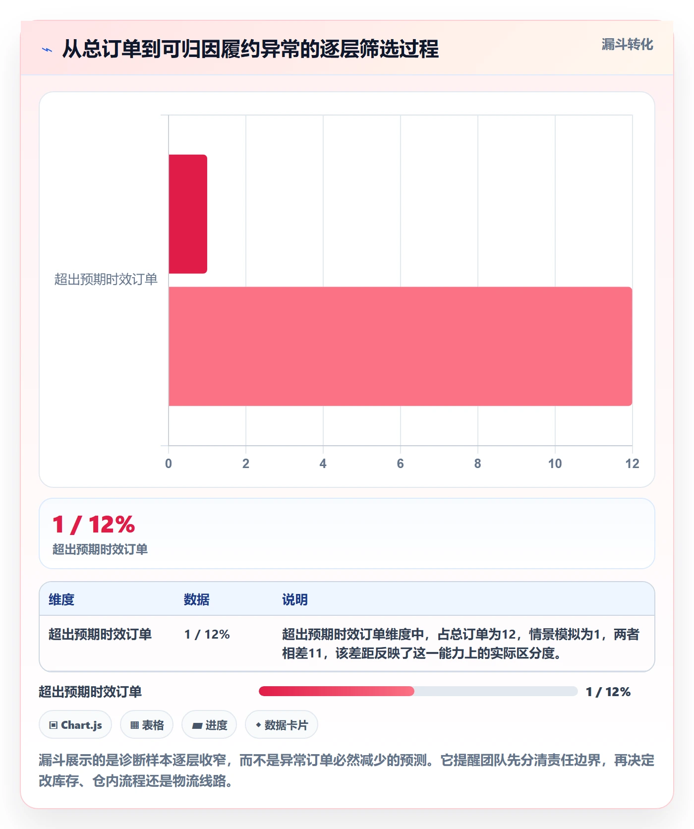 temu工作指南：用品牌建设解决履约物流问题