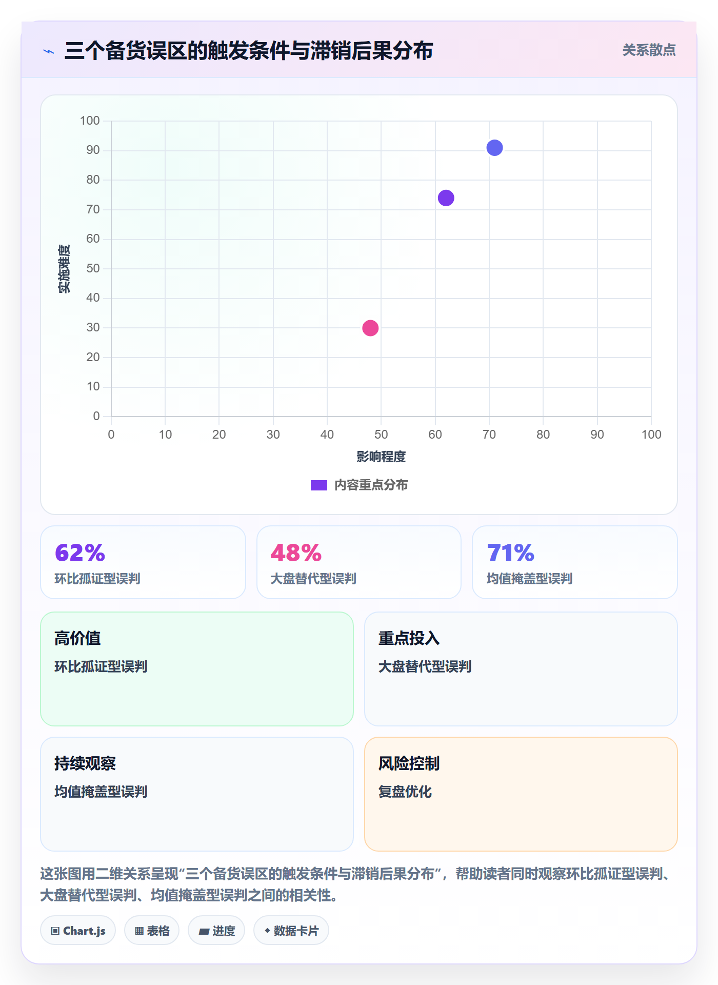 商品分析从0到1：销量趋势的海外仓管理与操作要点