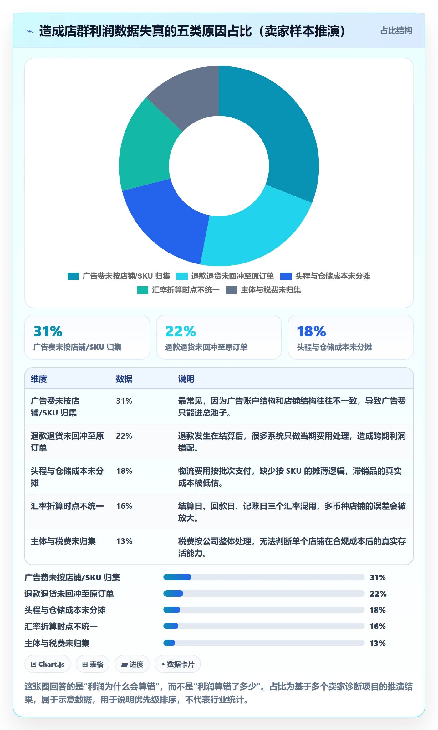 erp跨境电商业务拆解：财务核算为什么影响店群管理