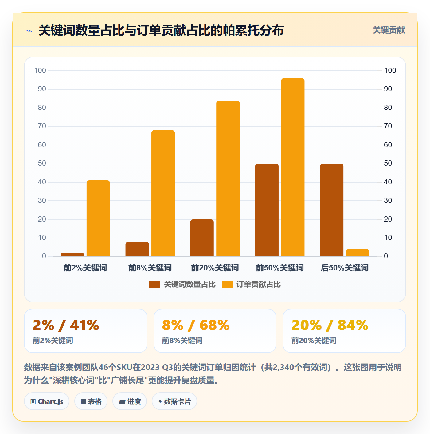 亚马逊软件规划方法：关键词工具与季度复盘如何衔接