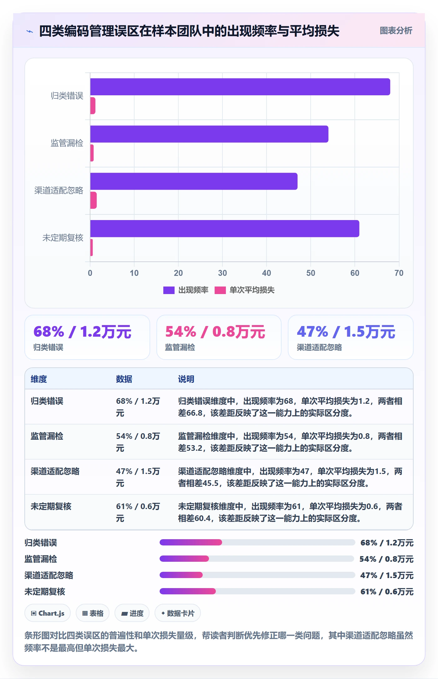 外贸数据分析平台进阶课：围绕商品编码完善物流方案