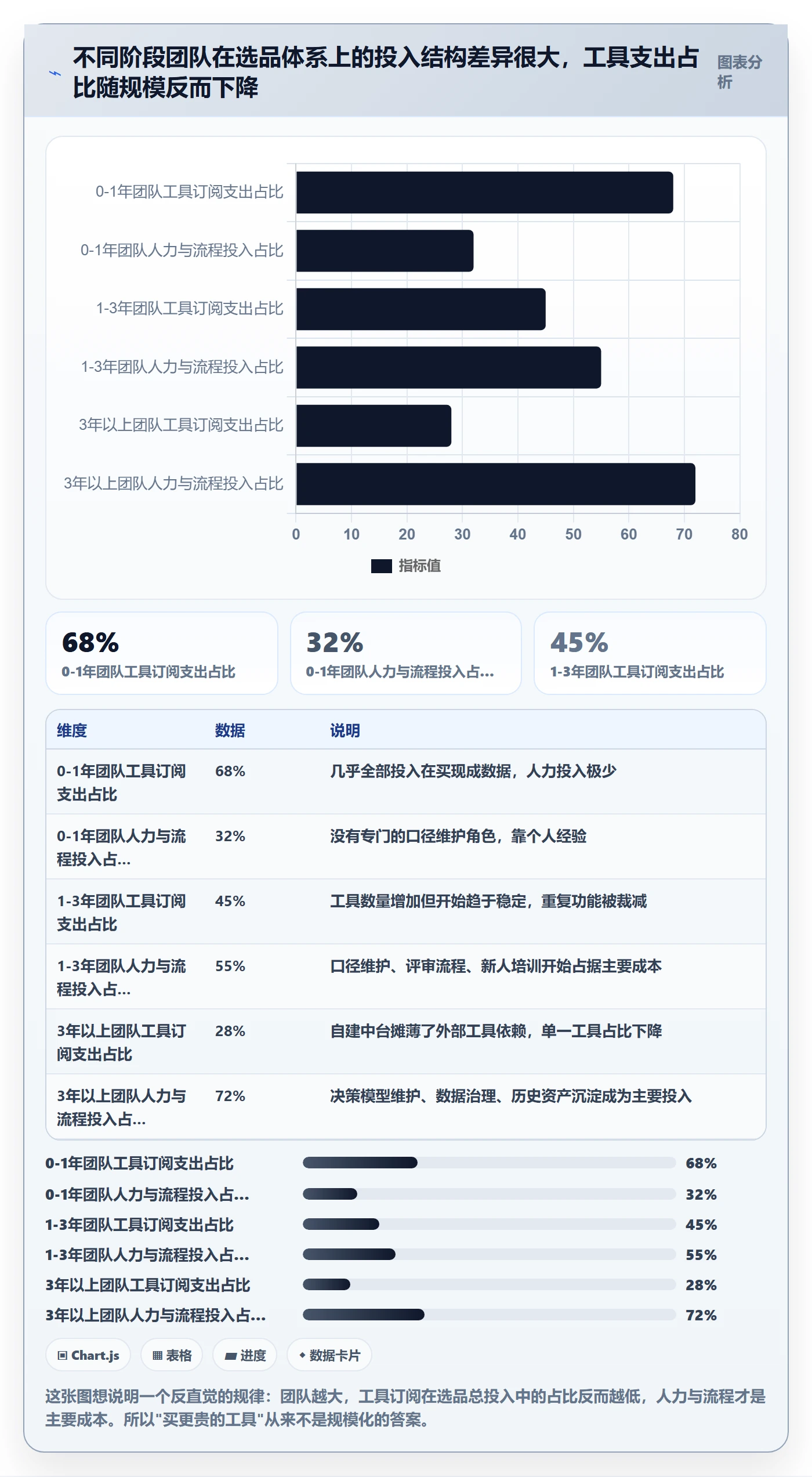 想做好亚马逊软件，先掌握系统搭建中的选品工具