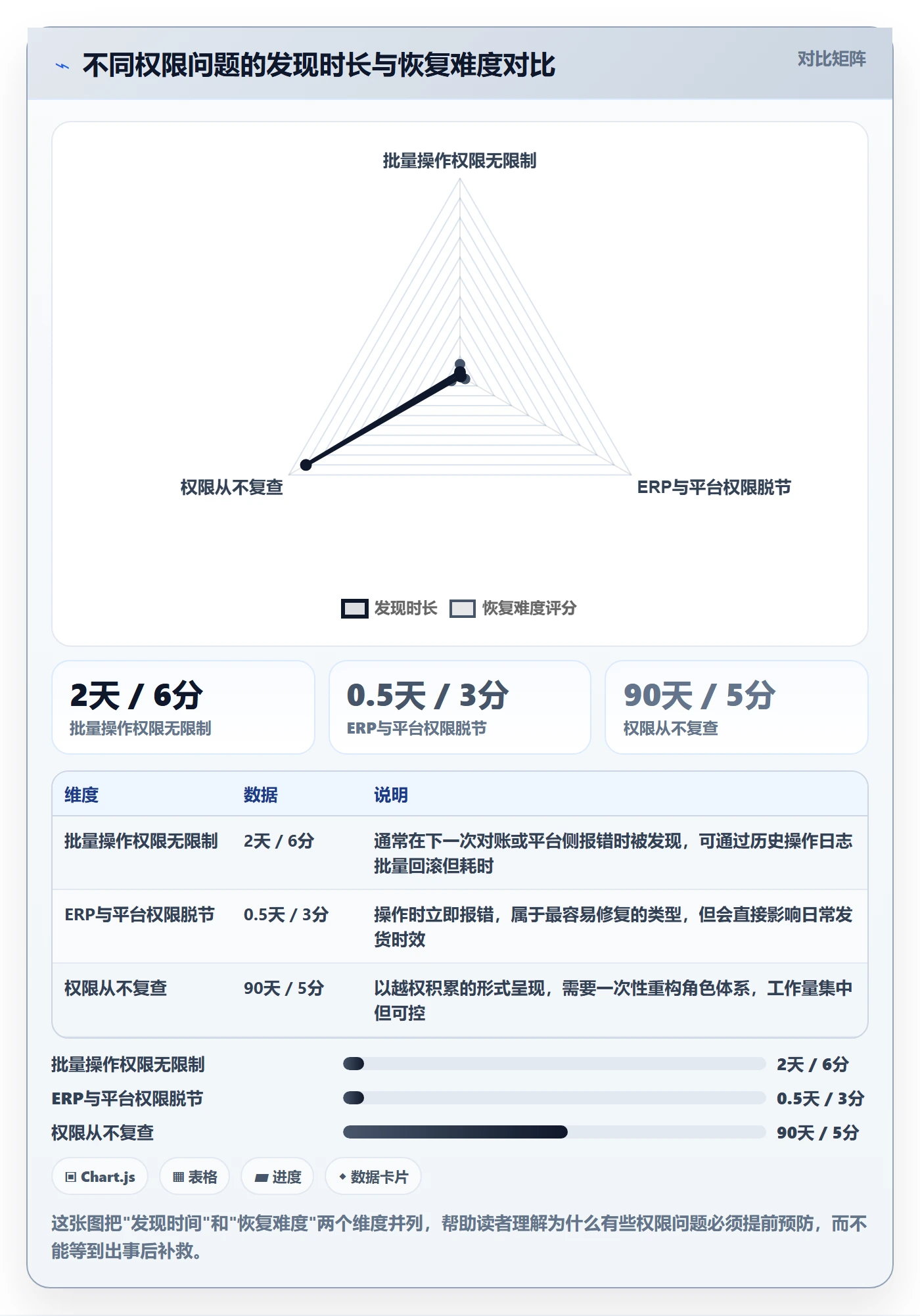 erp跨境电商操作手册：权限管理对应的常见误区步骤