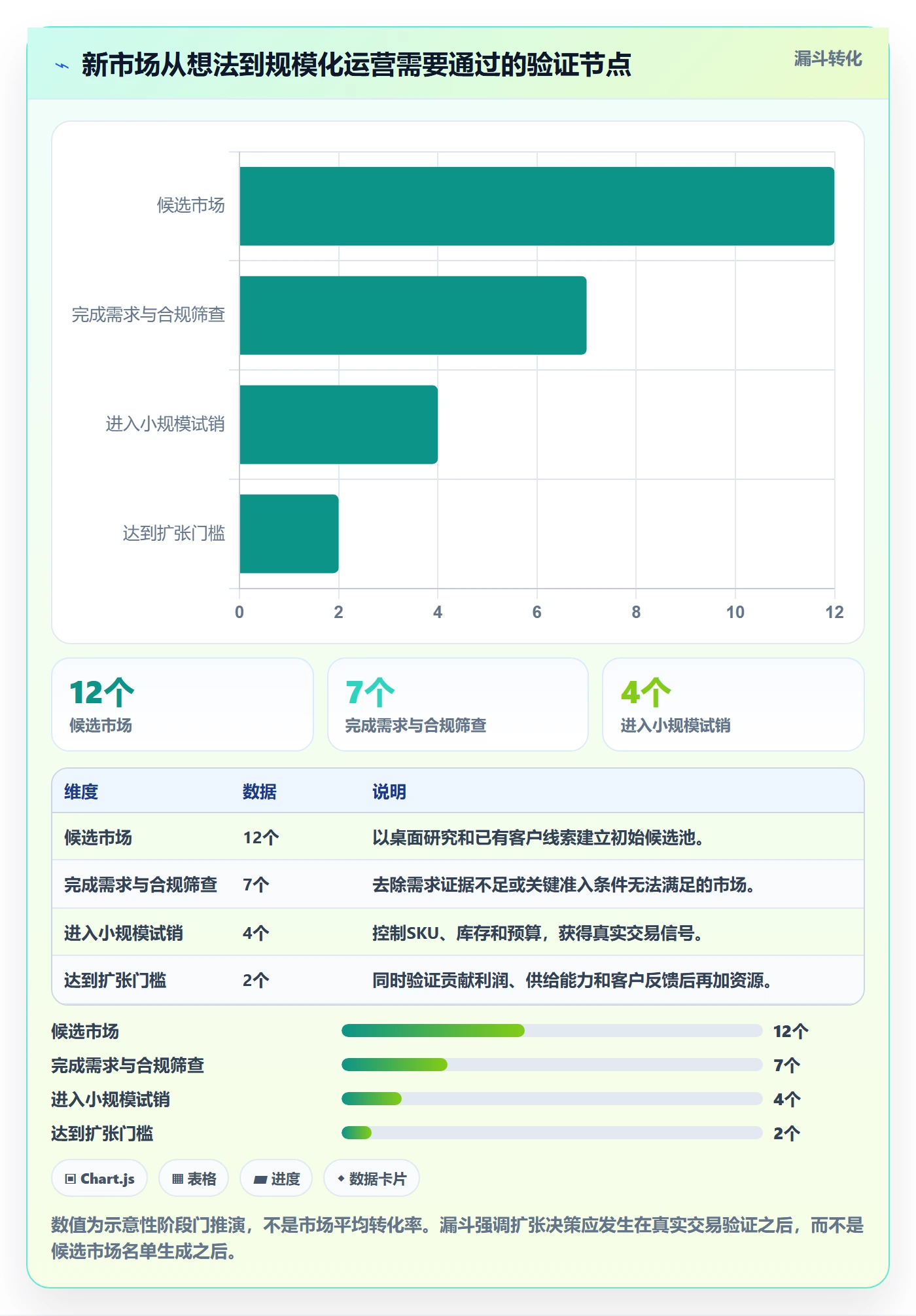跨境电商怎么落地？从品牌增长讲清店群管理
