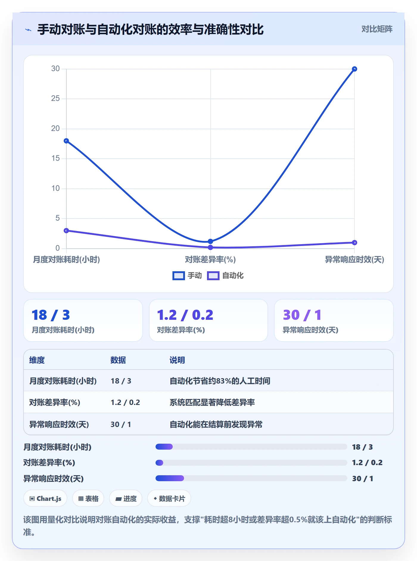 跨境电商一站式服务配置指南：支付收款需要哪些进阶玩法设置