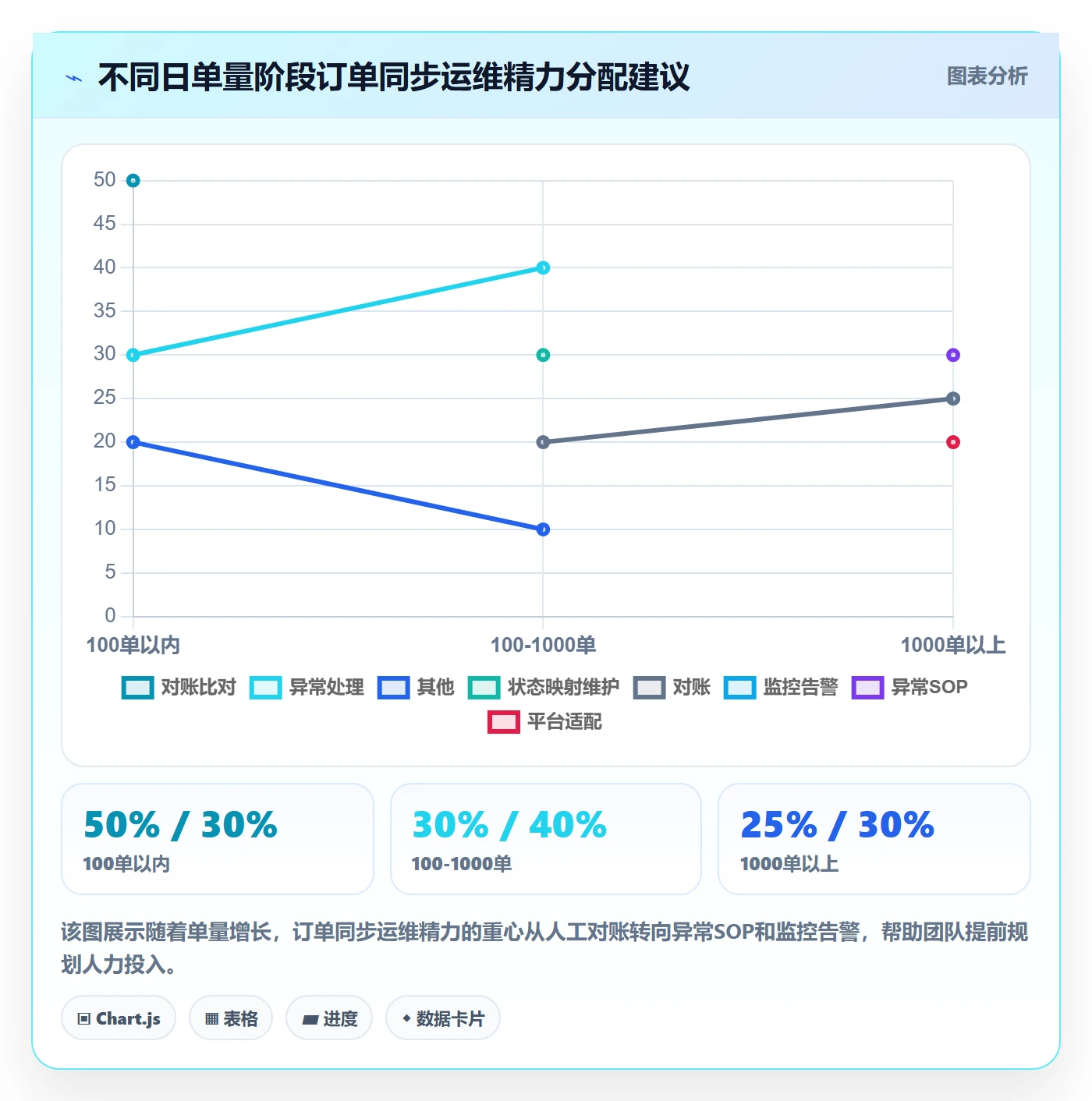 erp跨境电商从0到1：订单同步的趋势观察与操作要点