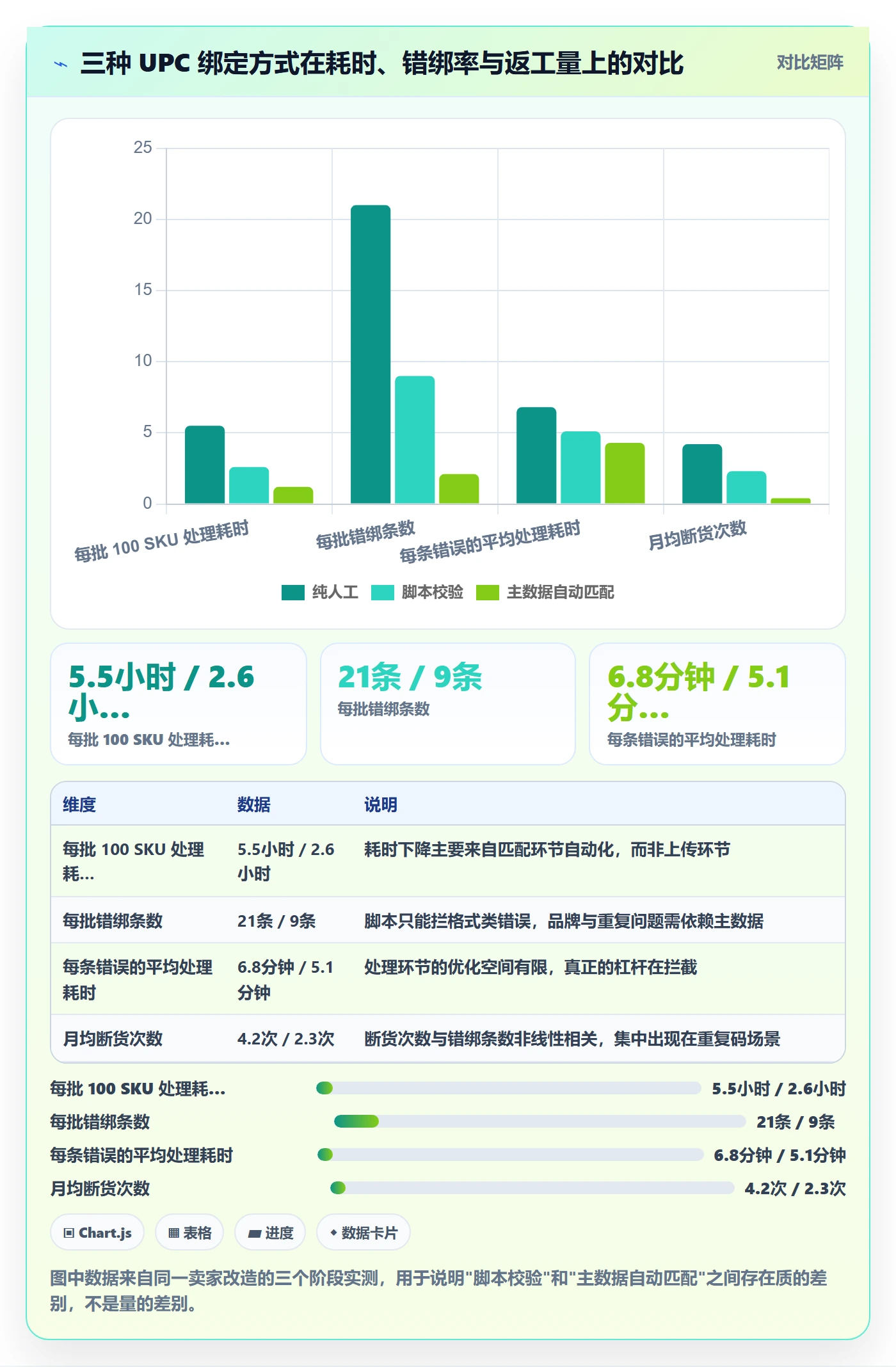 UPC码使用技巧：商品绑定对应的自动化方案方法