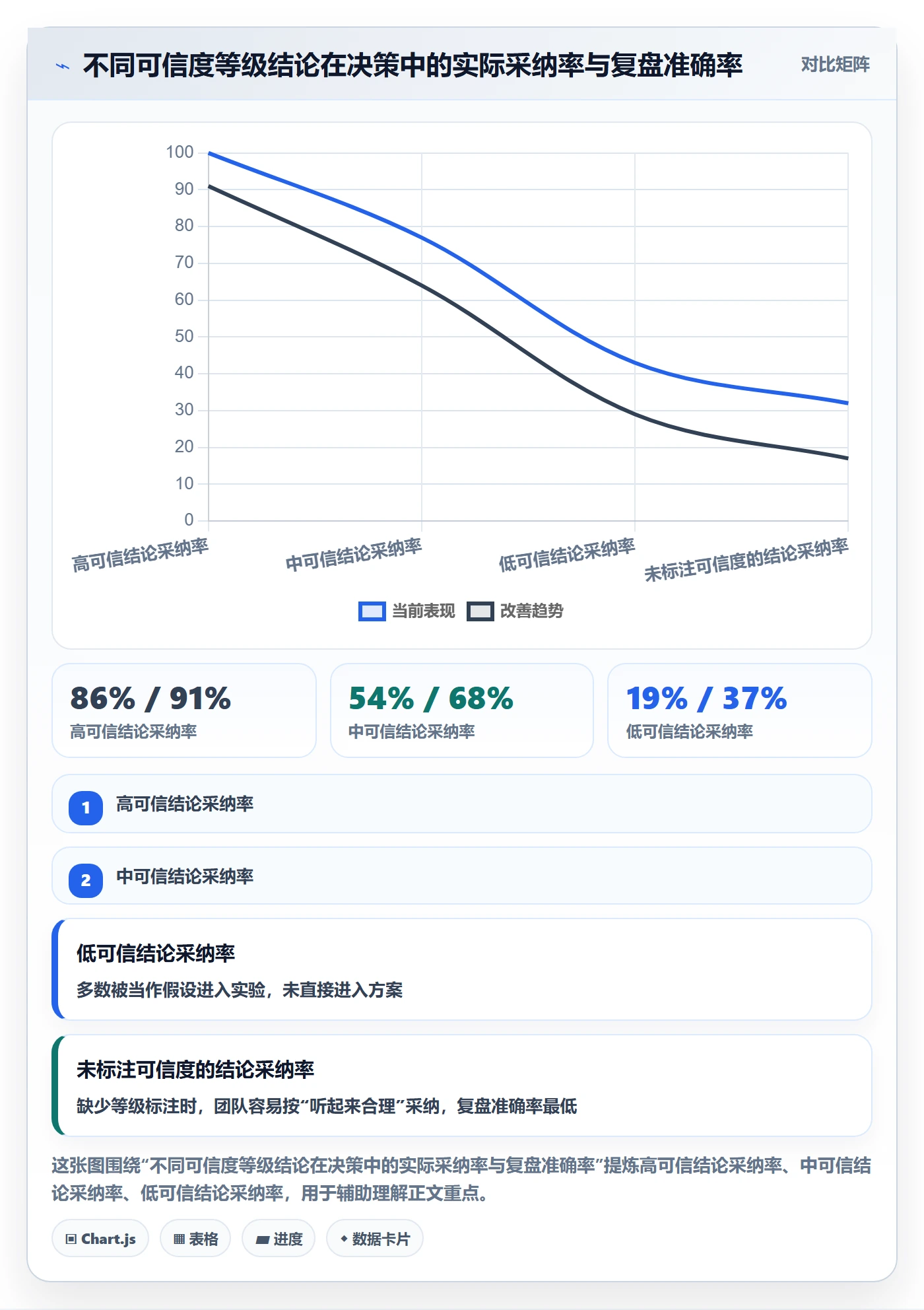 商品分析实践指南：用户评价的选型方法怎样更有效