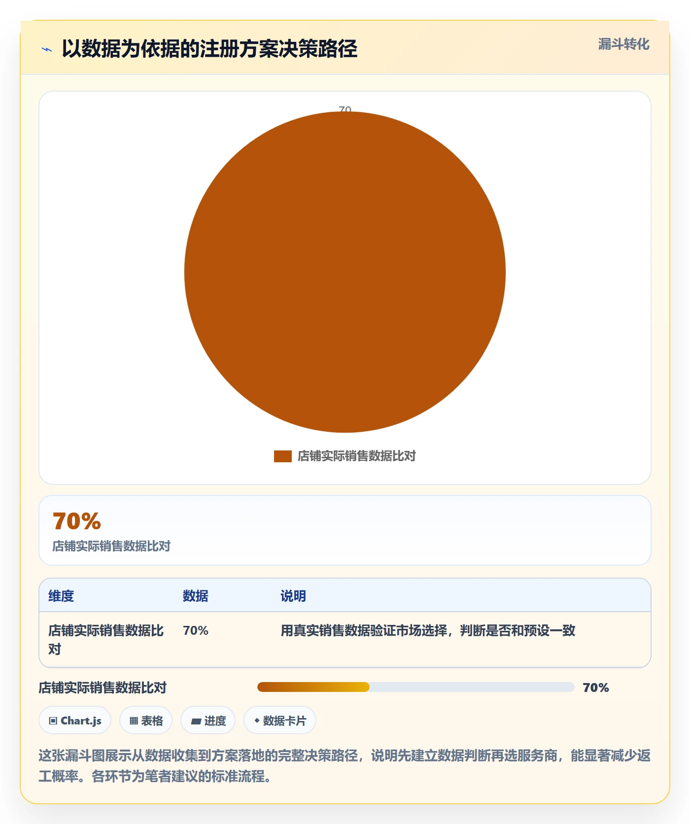 跨境电商一站式服务决策指南：用效率提升判断公司注册方案