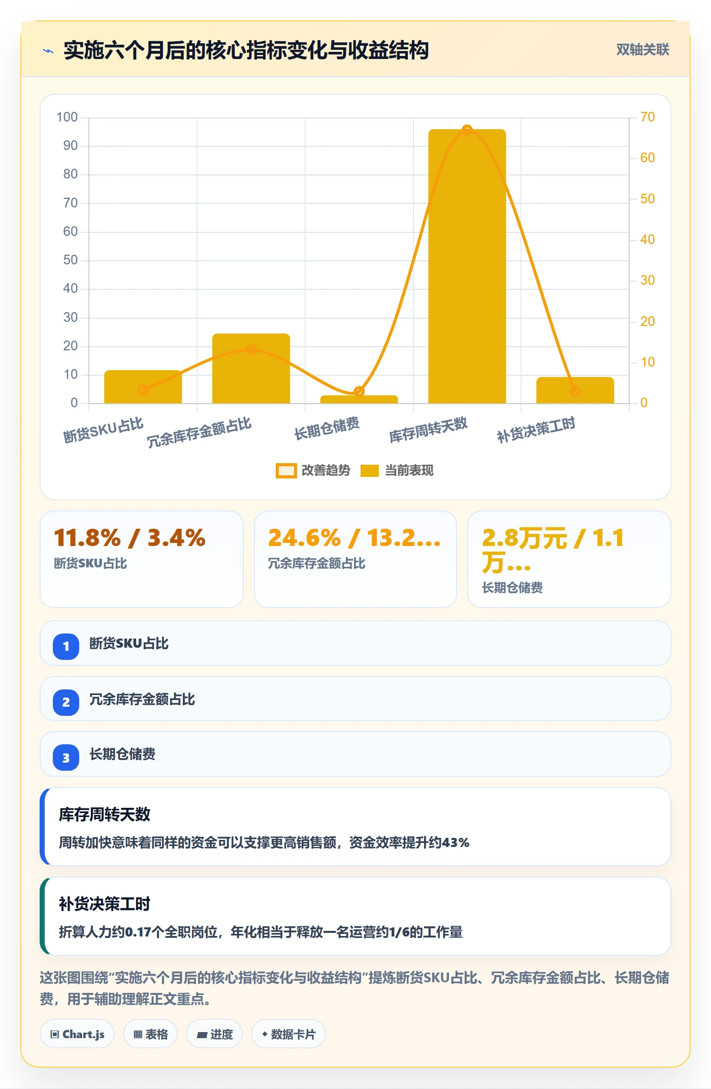 亚马逊软件实施路径：库存管理如何完成趋势观察