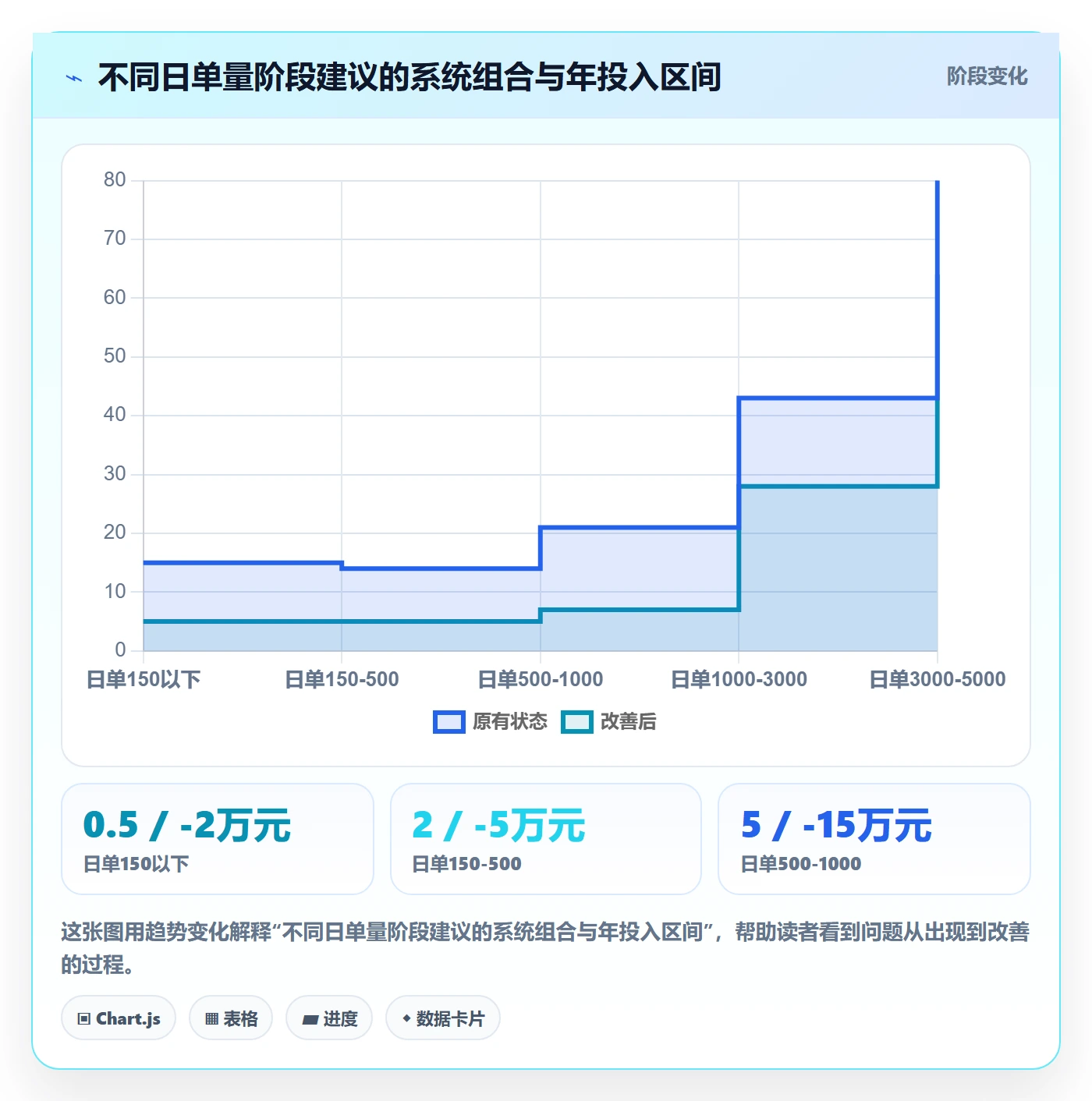 跨境电商一站式服务配置指南：仓储物流需要哪些系统搭建设置