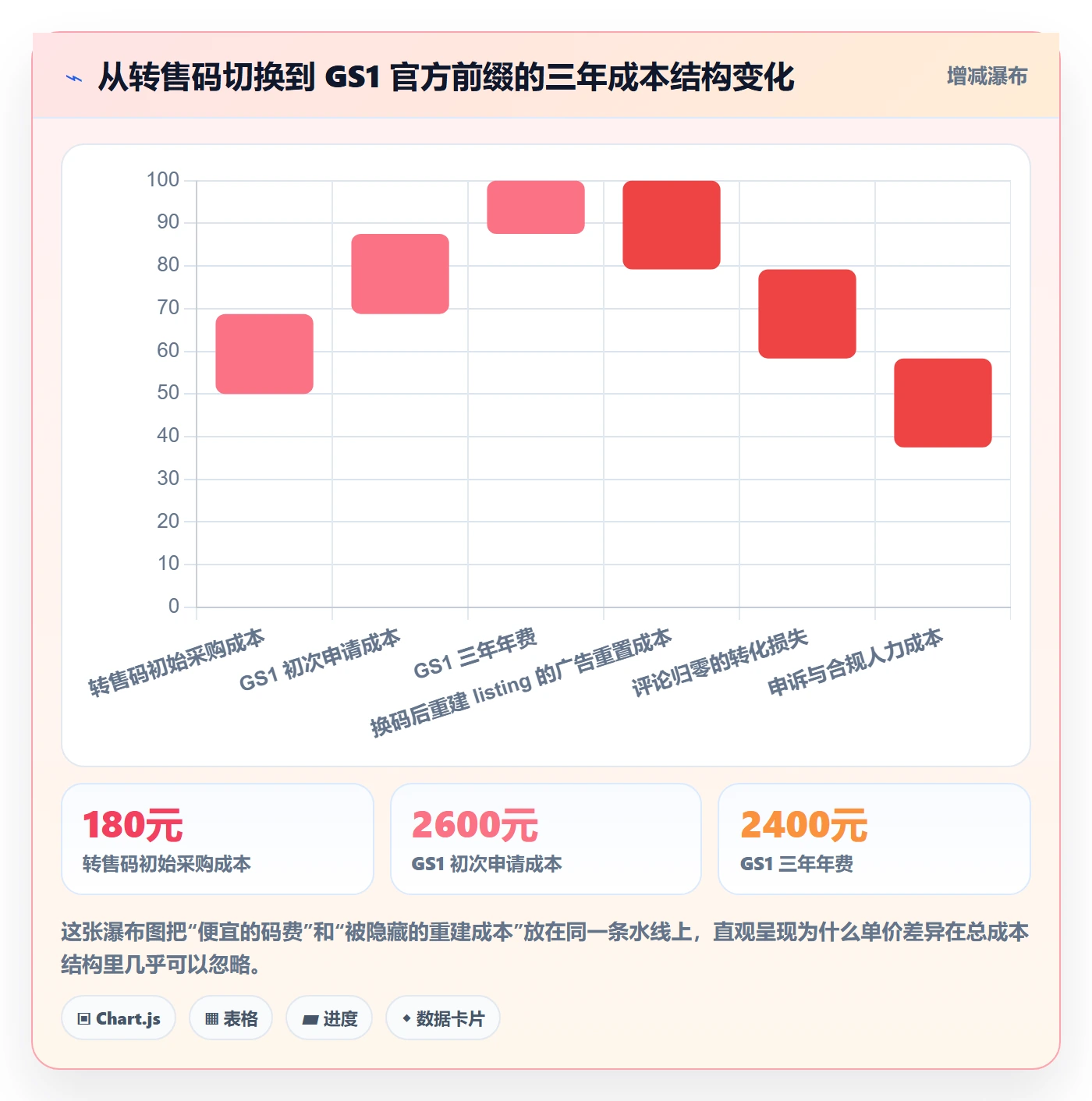 UPC码改造重点:从代码申请推进品牌建设