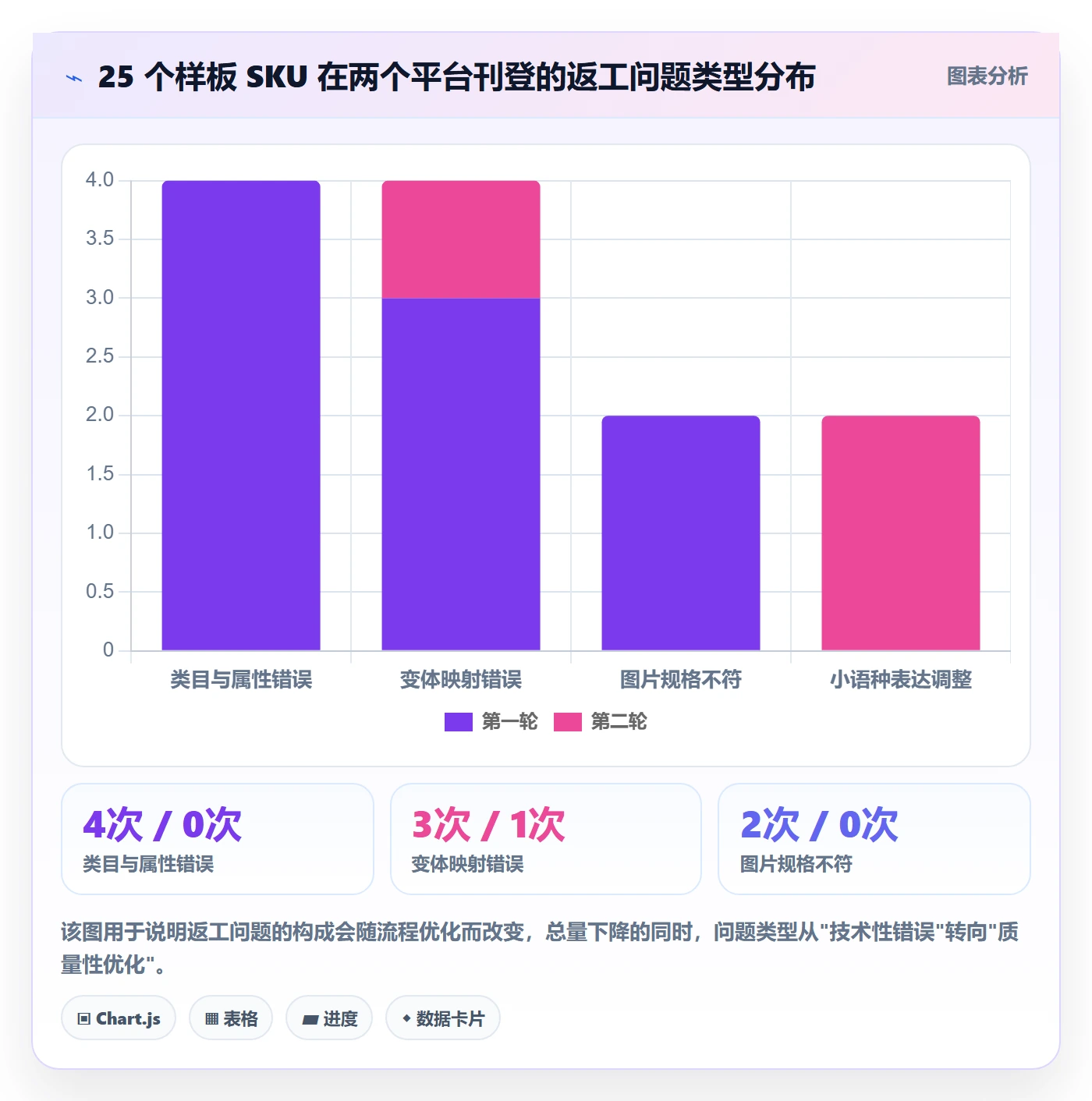 erp跨境电商团队协同：多平台刊登从哪里开始