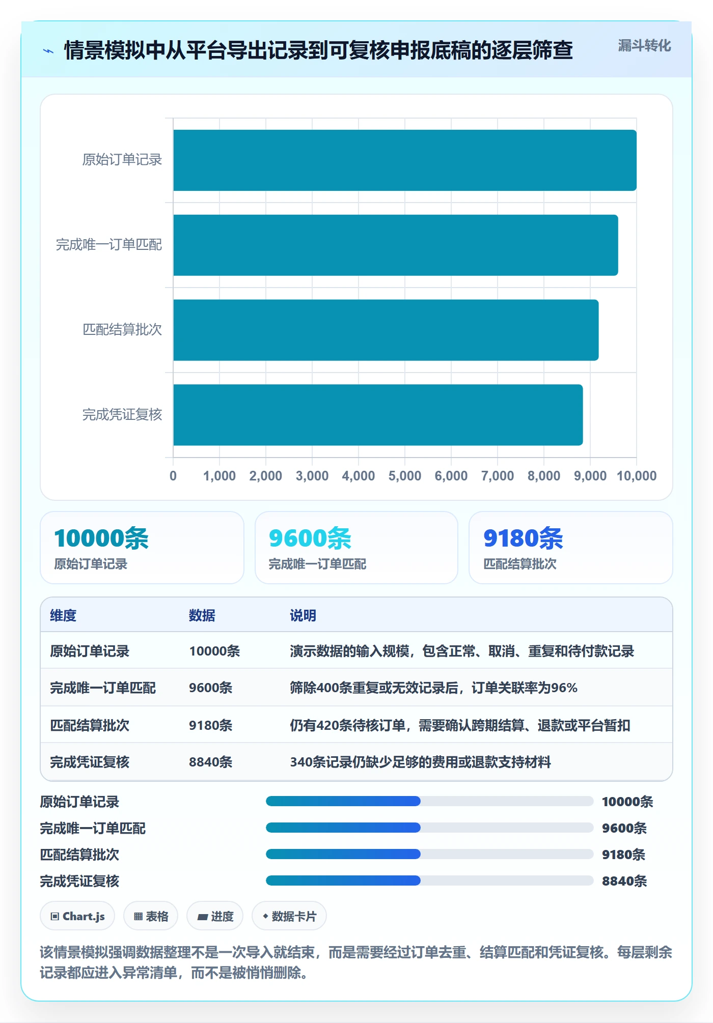 跨境电商避坑指南：税务合规环节的中小商家要注意什么