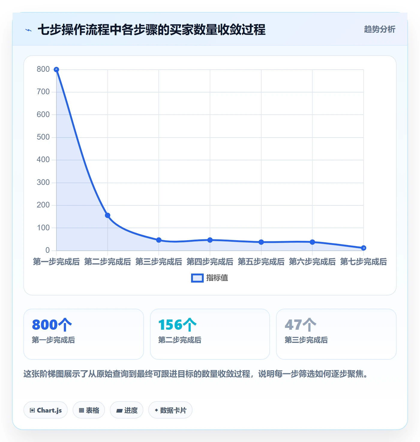 外贸数据分析平台操作手册：海关数据对应的落地案例步骤