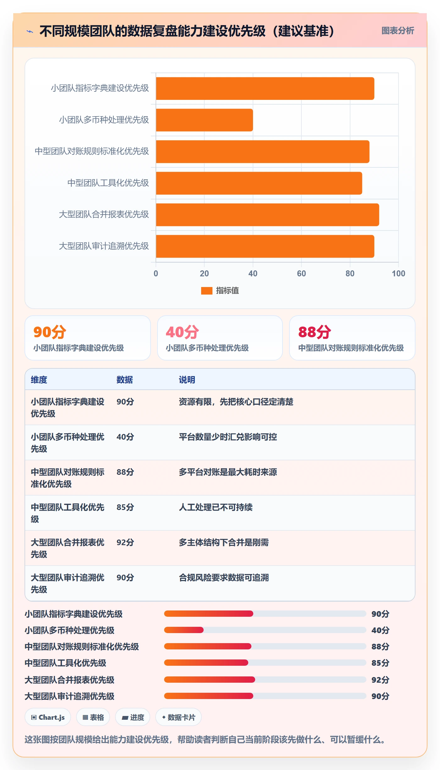 erp跨境电商数据方法：用财务核算支撑数据复盘判断