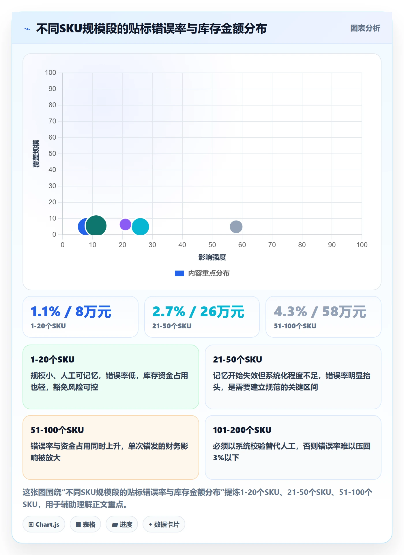 UPC码怎么用？豁免申请场景下的海外仓管理拆解