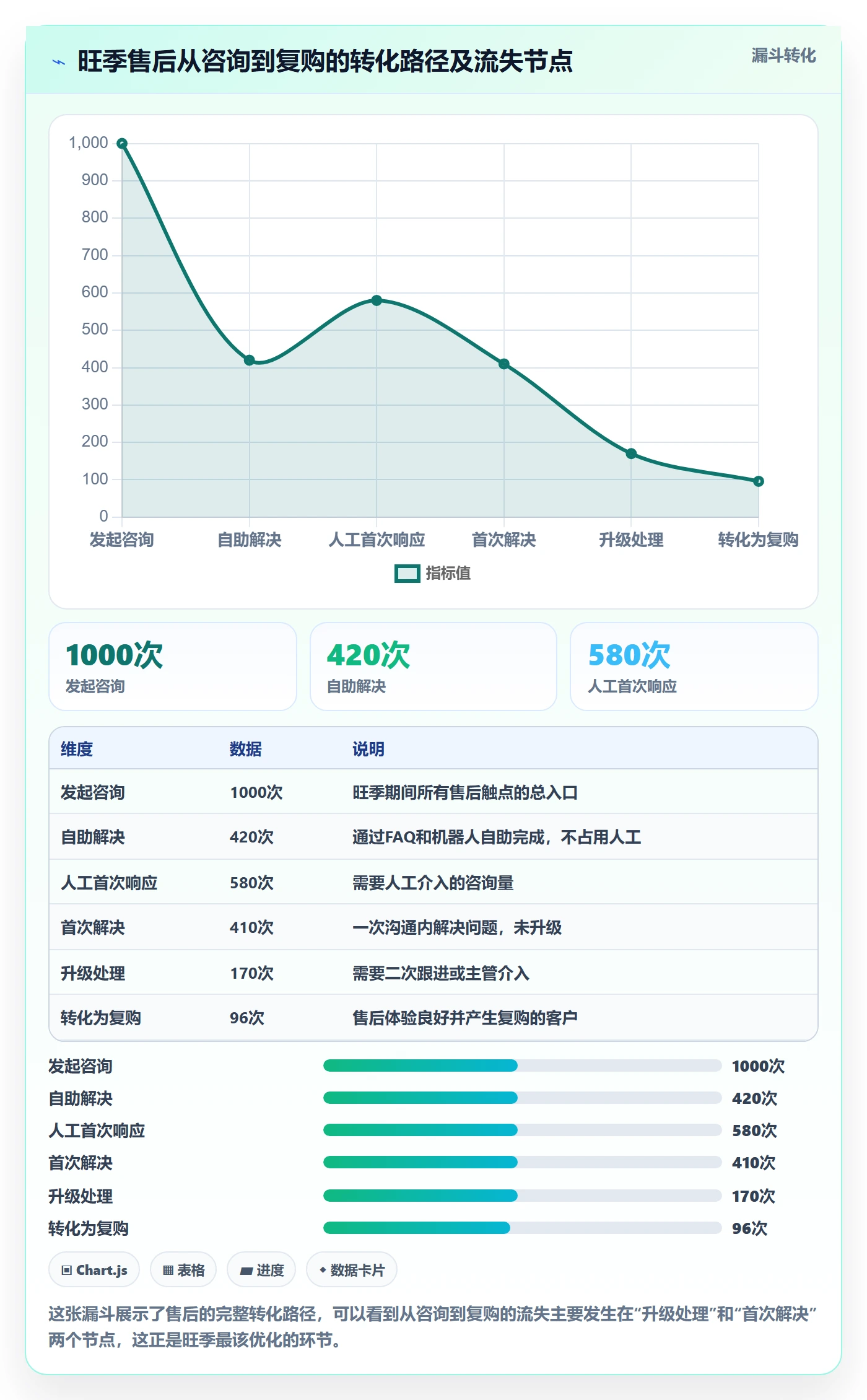 跨境电商一站式服务怎么优化？先从售后服务的旺季准备入手