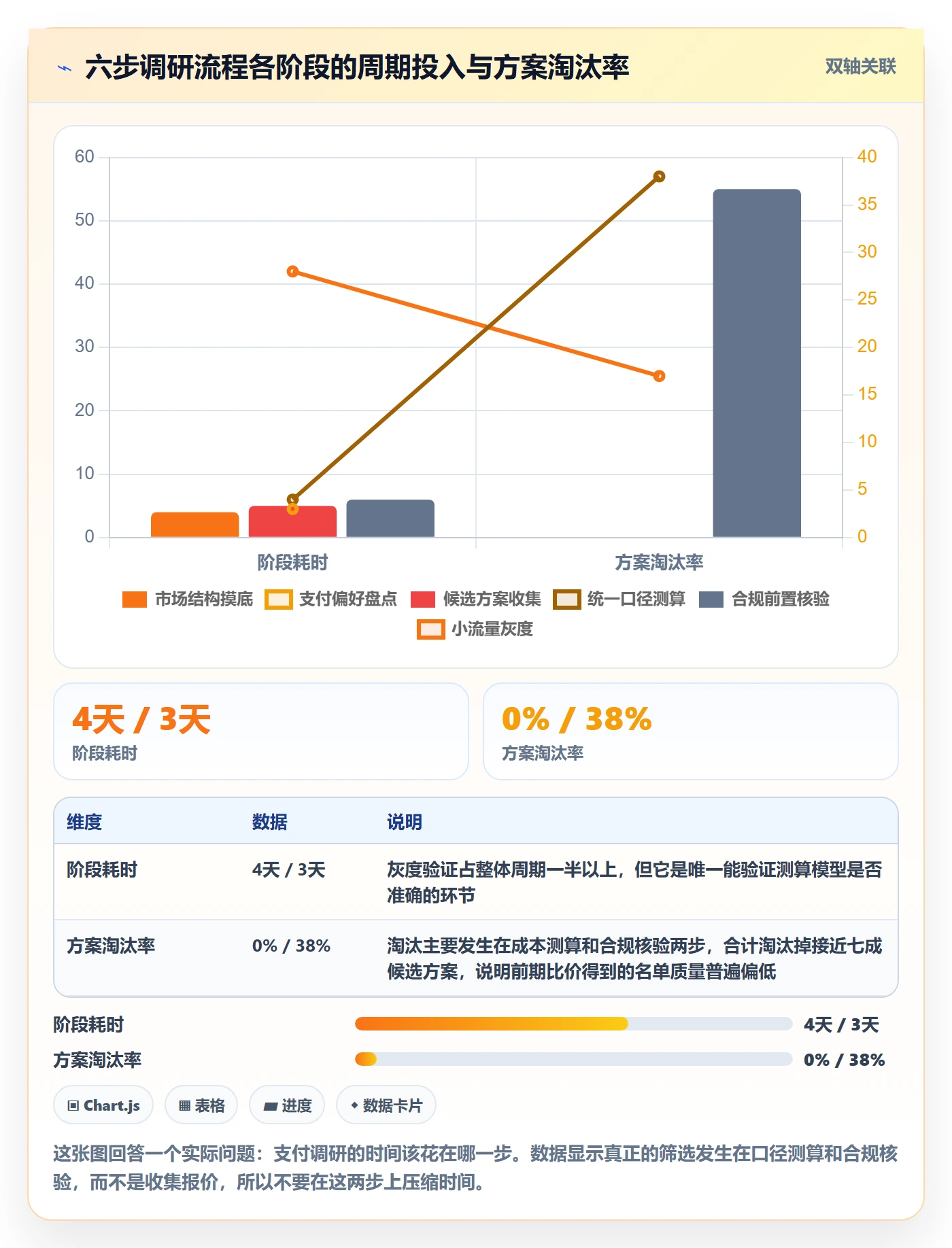 跨境电商运营管理要点：市场调研的支付结算如何设计