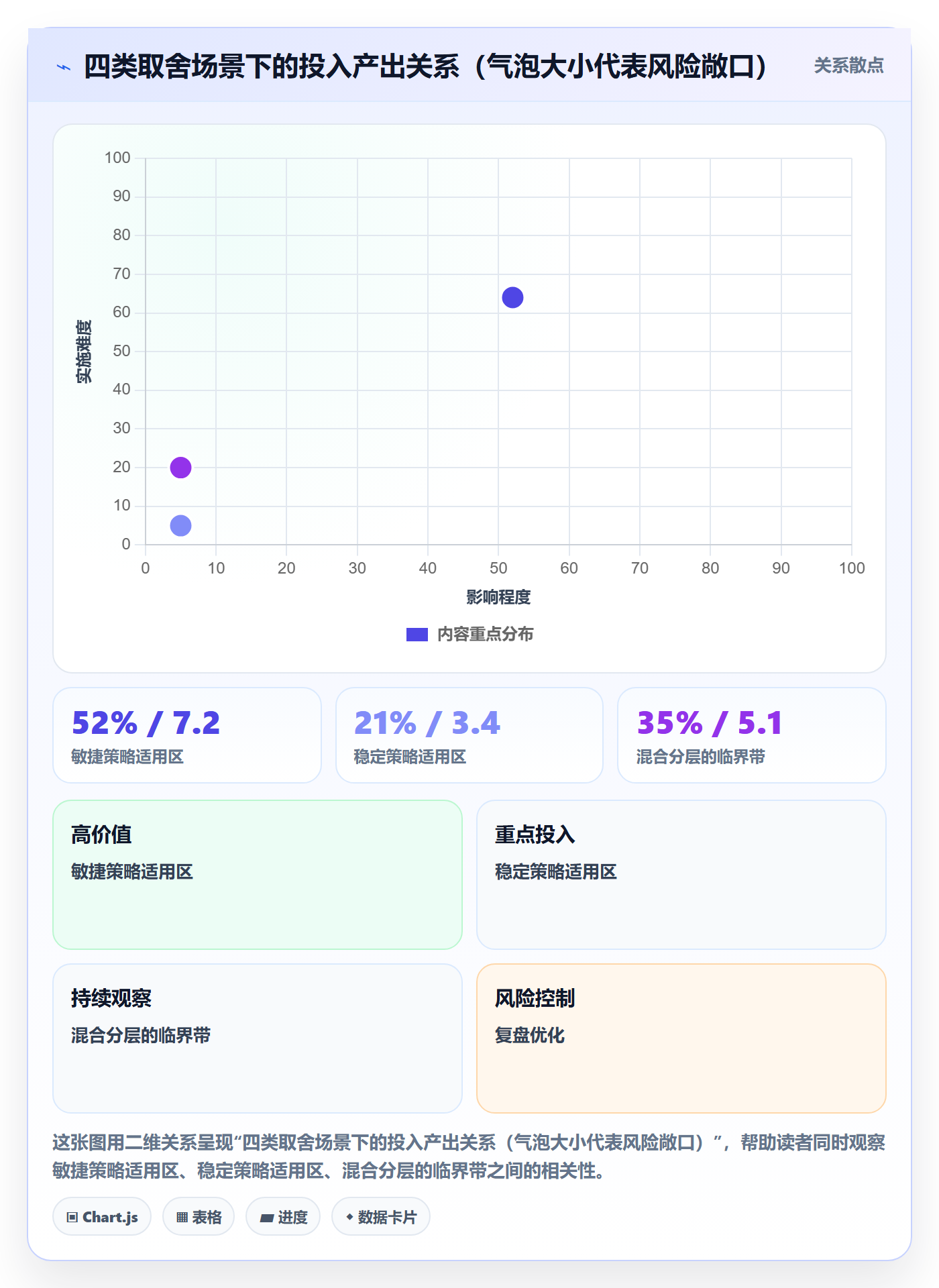 亚马逊软件实践指南:关键词工具的供应链协同怎样更有效