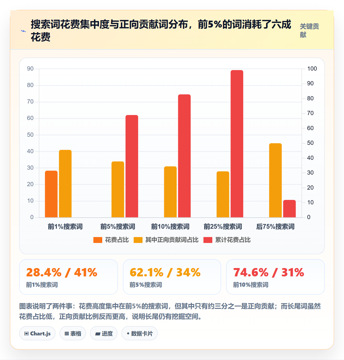 亚马逊软件操作手册：广告管理对应的问题清单步骤