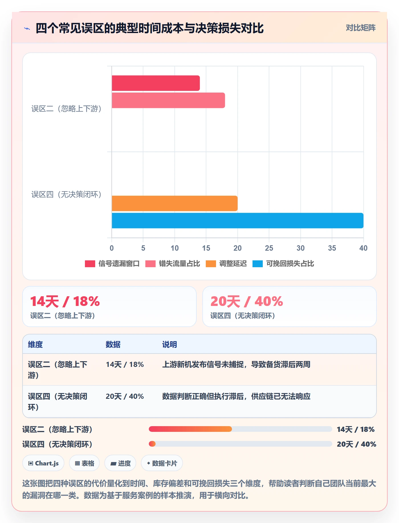 外贸数据分析平台基础课：市场趋势相关的旺季准备一次讲透