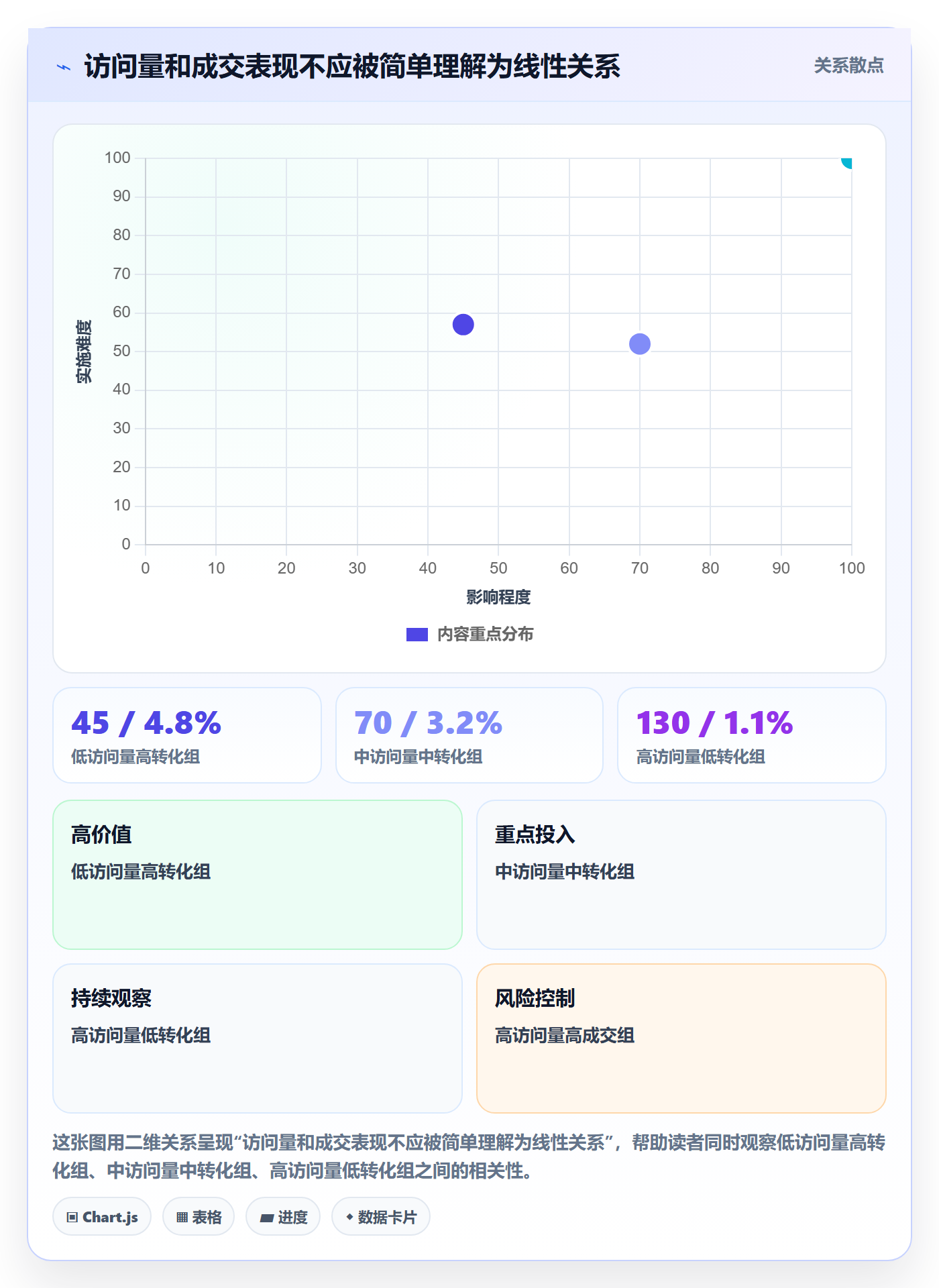 电商数据查询网站场景解析：流量分析中的数据复盘怎么处理