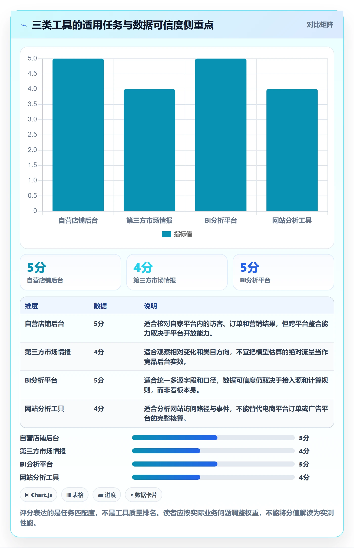 电商数据查询网站操作手册：流量分析对应的工具对比步骤