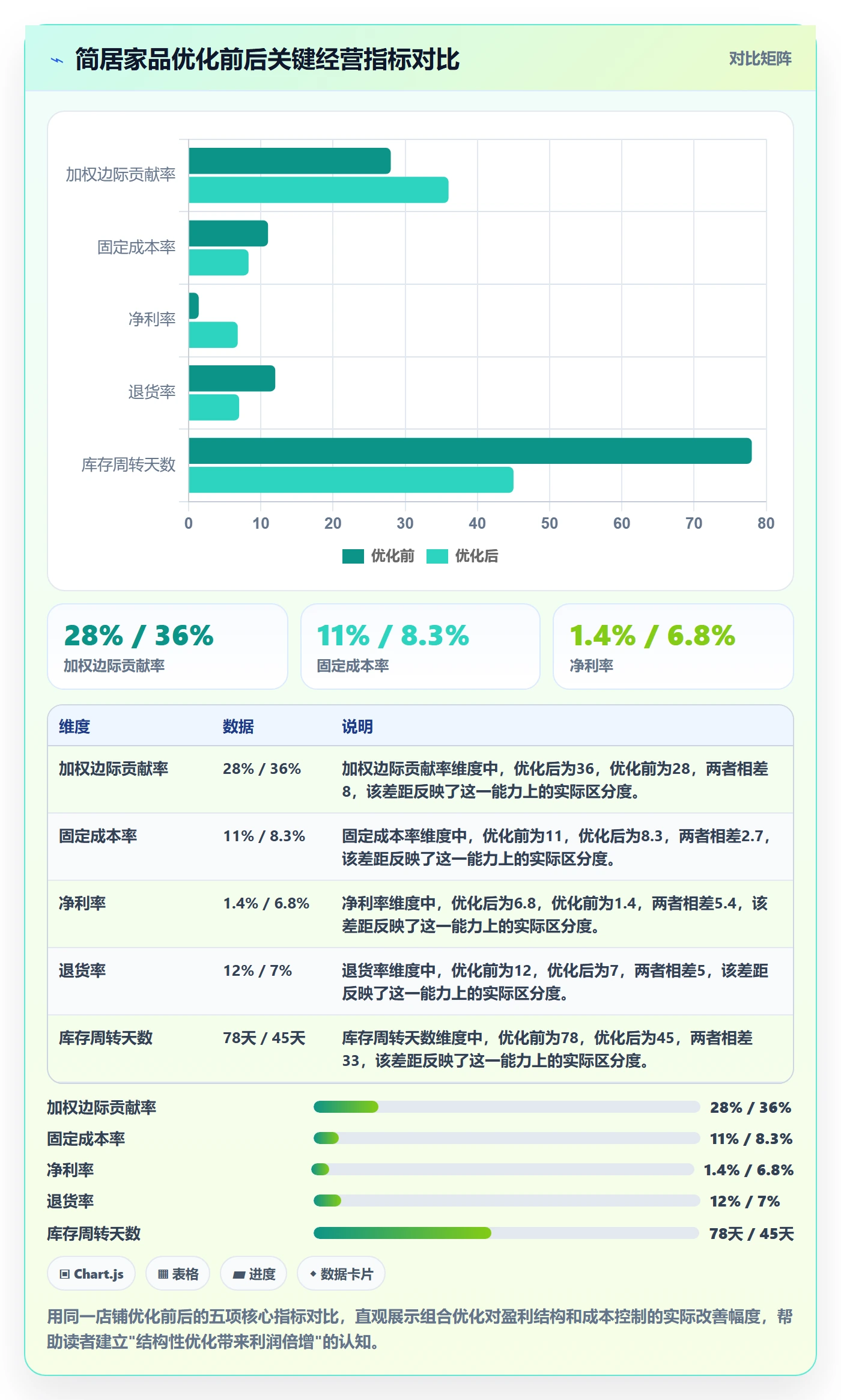 商品分析从0到1：组合优化的成本控制与操作要点