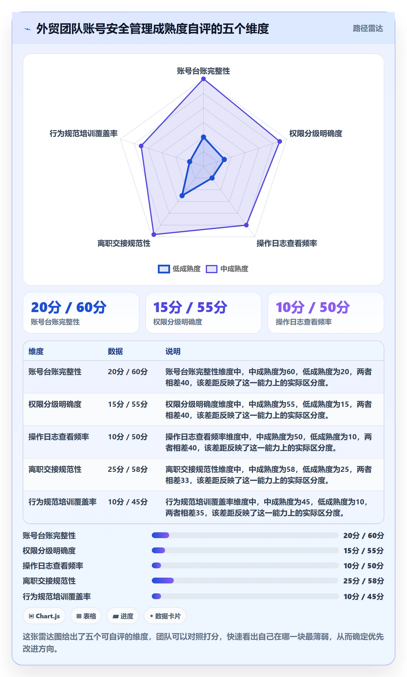外贸数据分析平台场景解析：竞争对手中的账号安全怎么处理