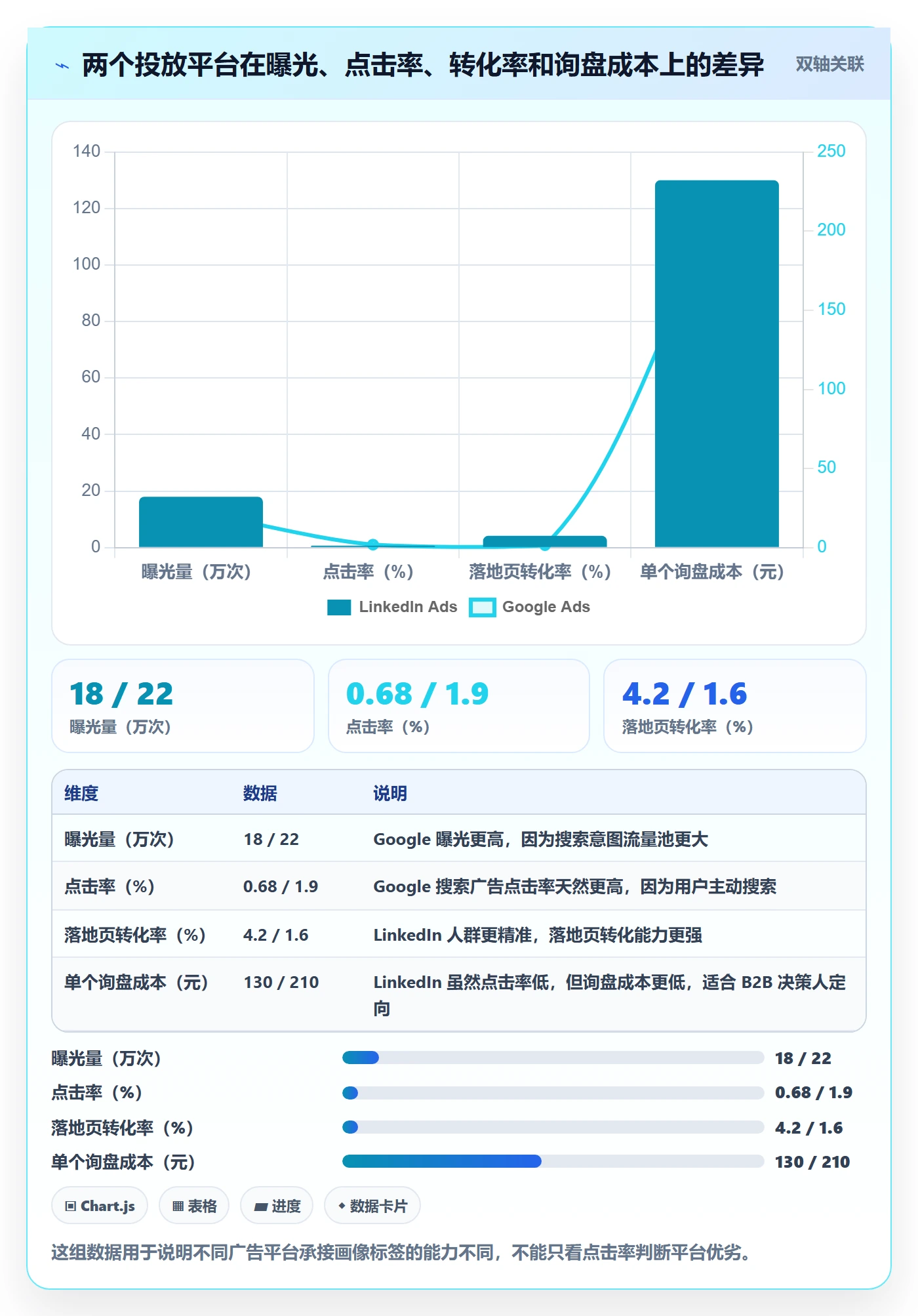 外贸数据分析平台怎么用？客户画像场景下的广告投放拆解