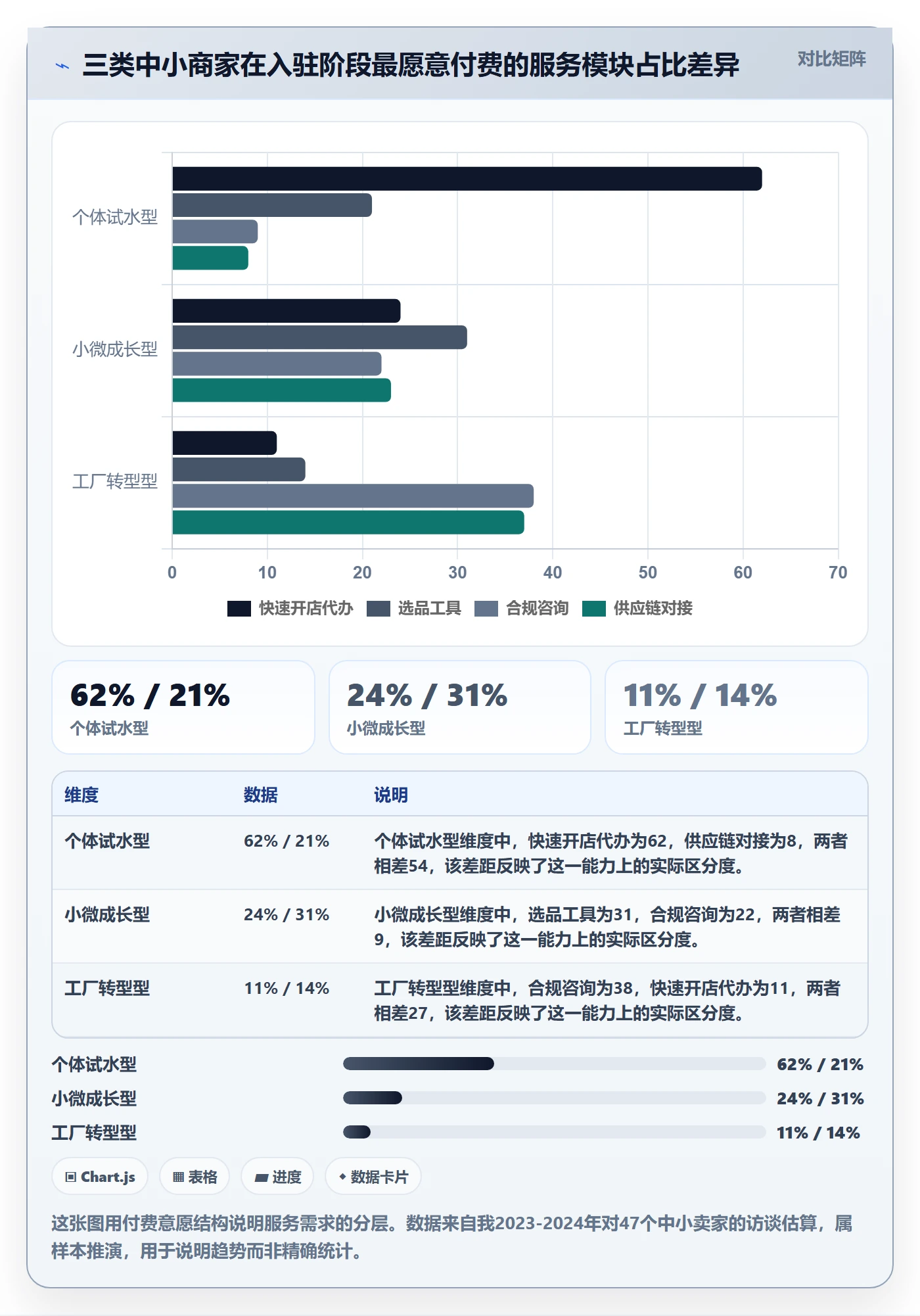 跨境电商一站式服务怎么优化？先从平台入驻的中小商家入手